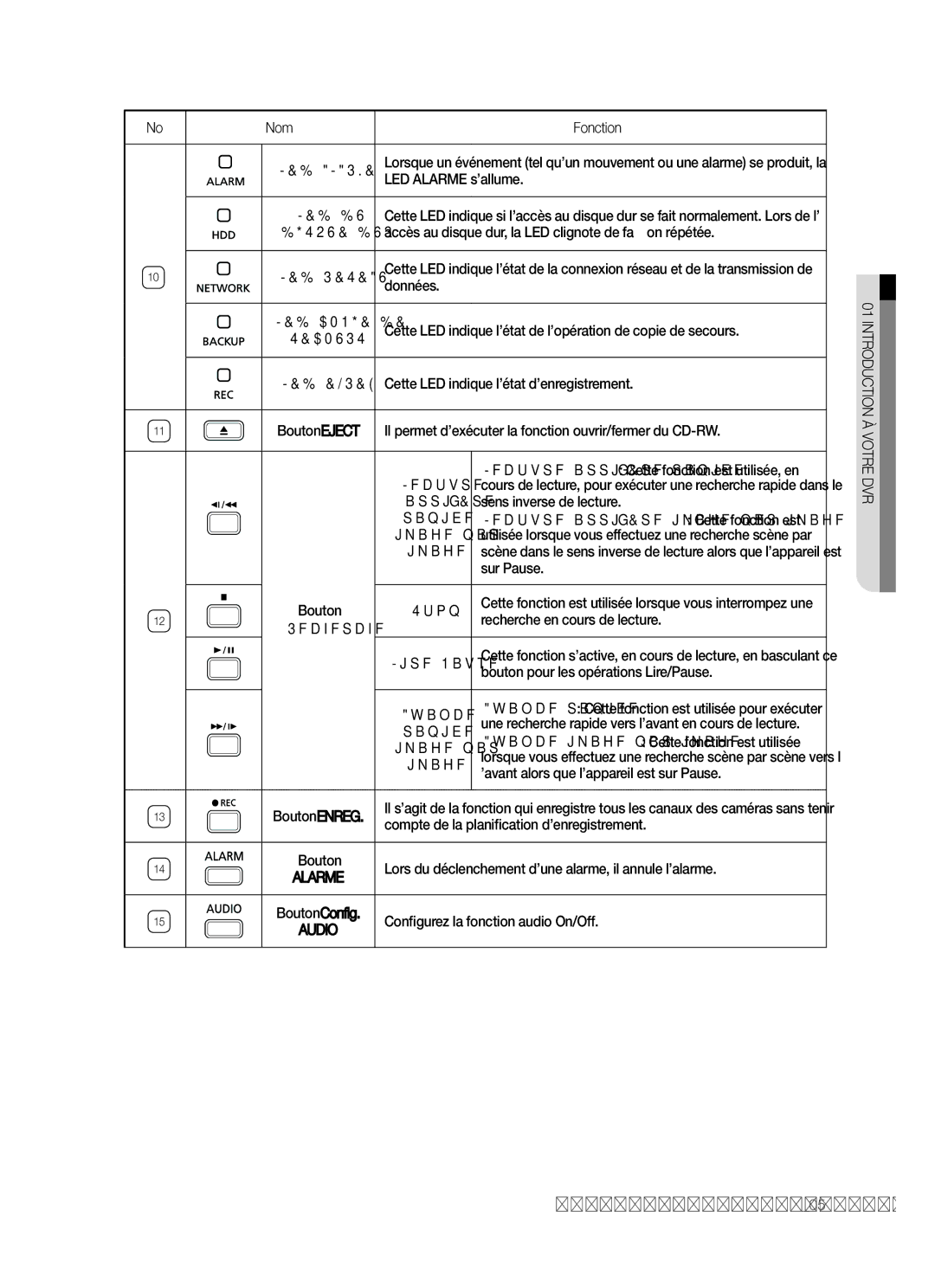 Samsung SHR-5042P/XEF LED Alarme s’allume, Accès au disque dur, la LED clignote de façon répétée, Données, Lecture, Avance 