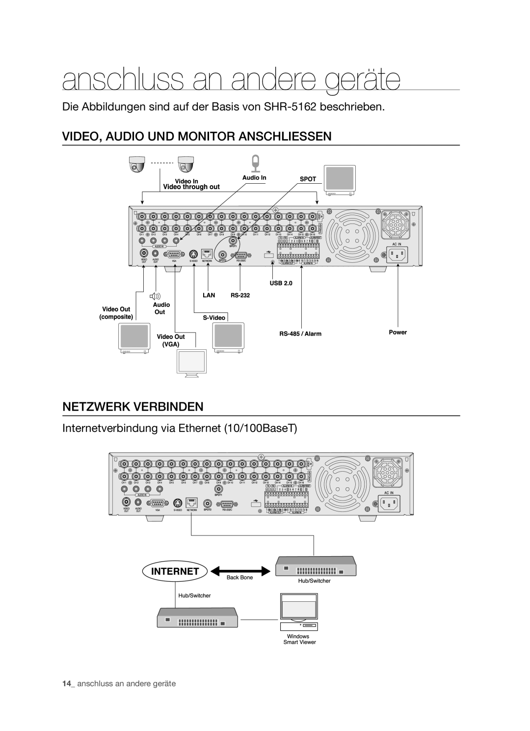 Samsung SHR-5082P/XEG, SHR-5160P manual Anschluss an andere geräte, VIDEO, Audio UND Monitor Anschliessen Netzwerk Verbinden 