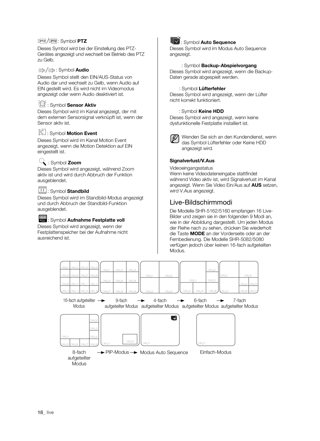 Samsung SHR-5082P/XEG, SHR-5160P, SHR-5162P/XEG, SHR-5080P manual Live-Bildschirmmodi 