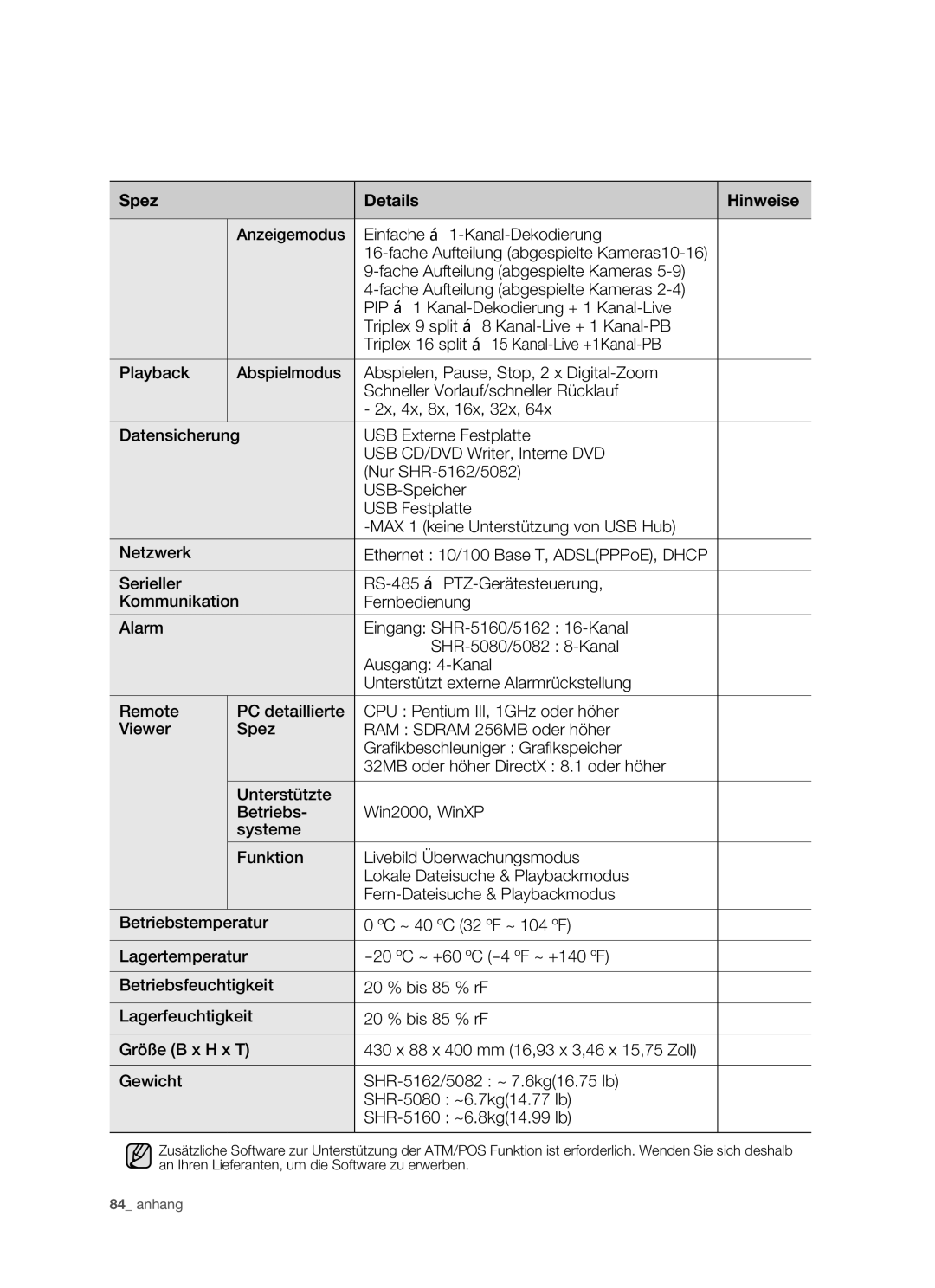 Samsung SHR-5082P/XEG, SHR-5160P, SHR-5162P/XEG, SHR-5080P manual Spez Details Hinweise 