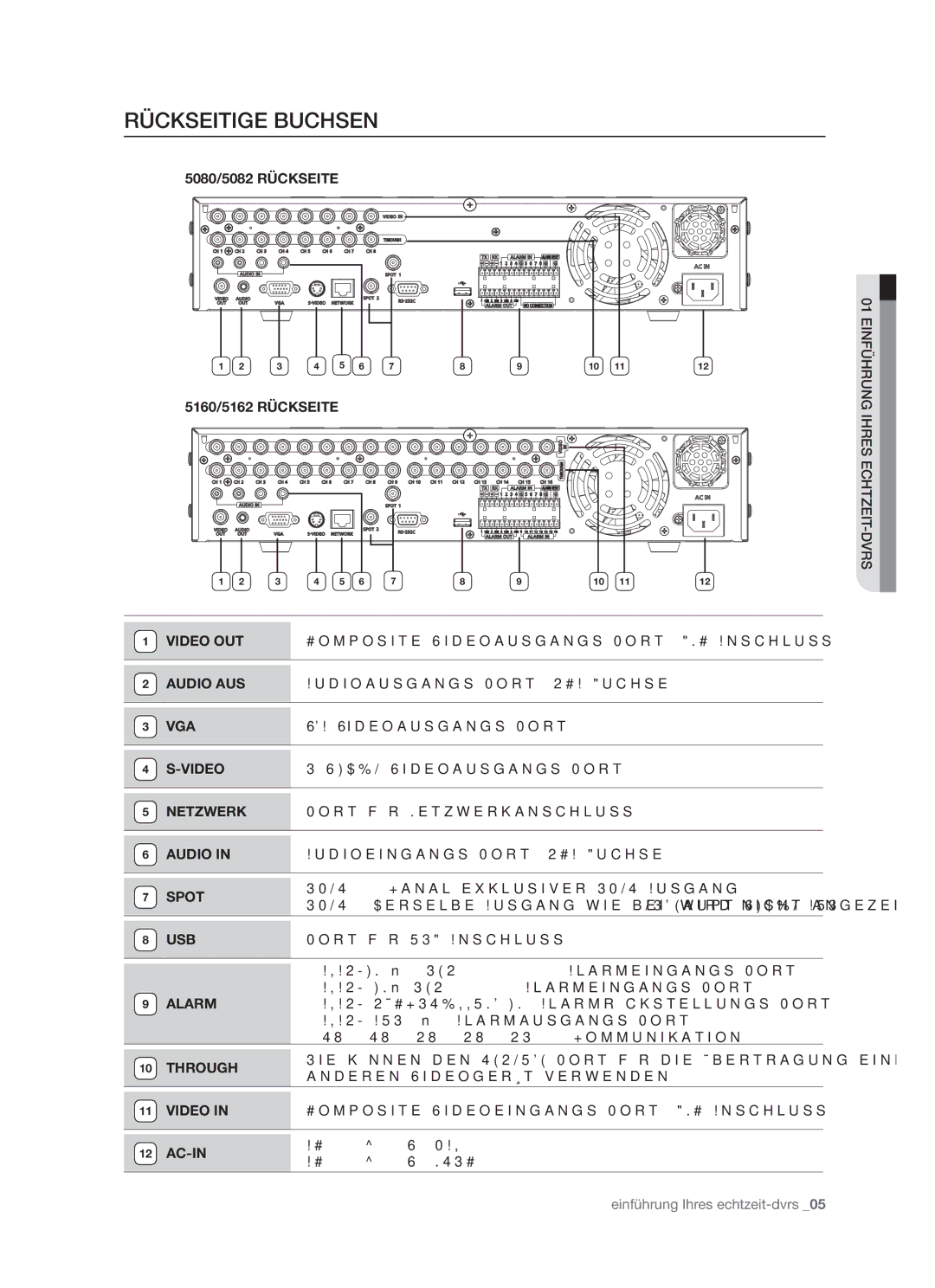 Samsung SHR-5080P, SHR-5082P/XEG, SHR-5160P, SHR-5162P/XEG manual Rückseitige Buchsen, 5080/5082 Rückseite 5160/5162 Rückseite 