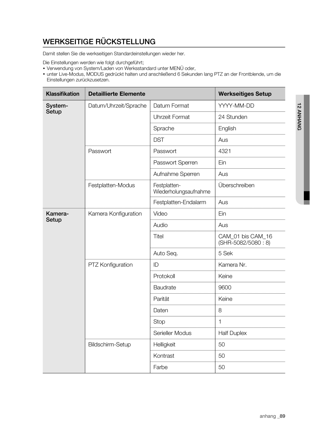 Samsung SHR-5080P, SHR-5082P/XEG manual Werkseitige Rückstellung, Klassiﬁkation Detaillierte Elemente Werkseitiges Setup 