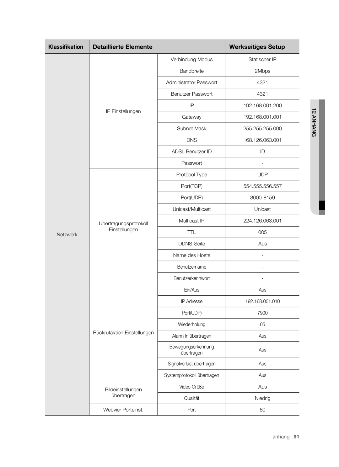 Samsung SHR-5082P/XEG, SHR-5160P, SHR-5162P/XEG, SHR-5080P manual Dns 