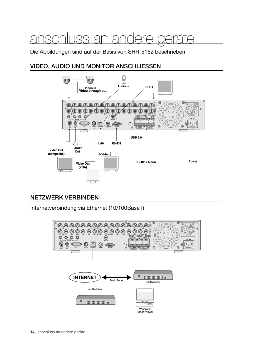 Samsung SHR-5082P/XEG, SHR-5160P manual anschluss an andere geräte, Video, Audio Und Monitor Anschliessen Netzwerk Verbinden 