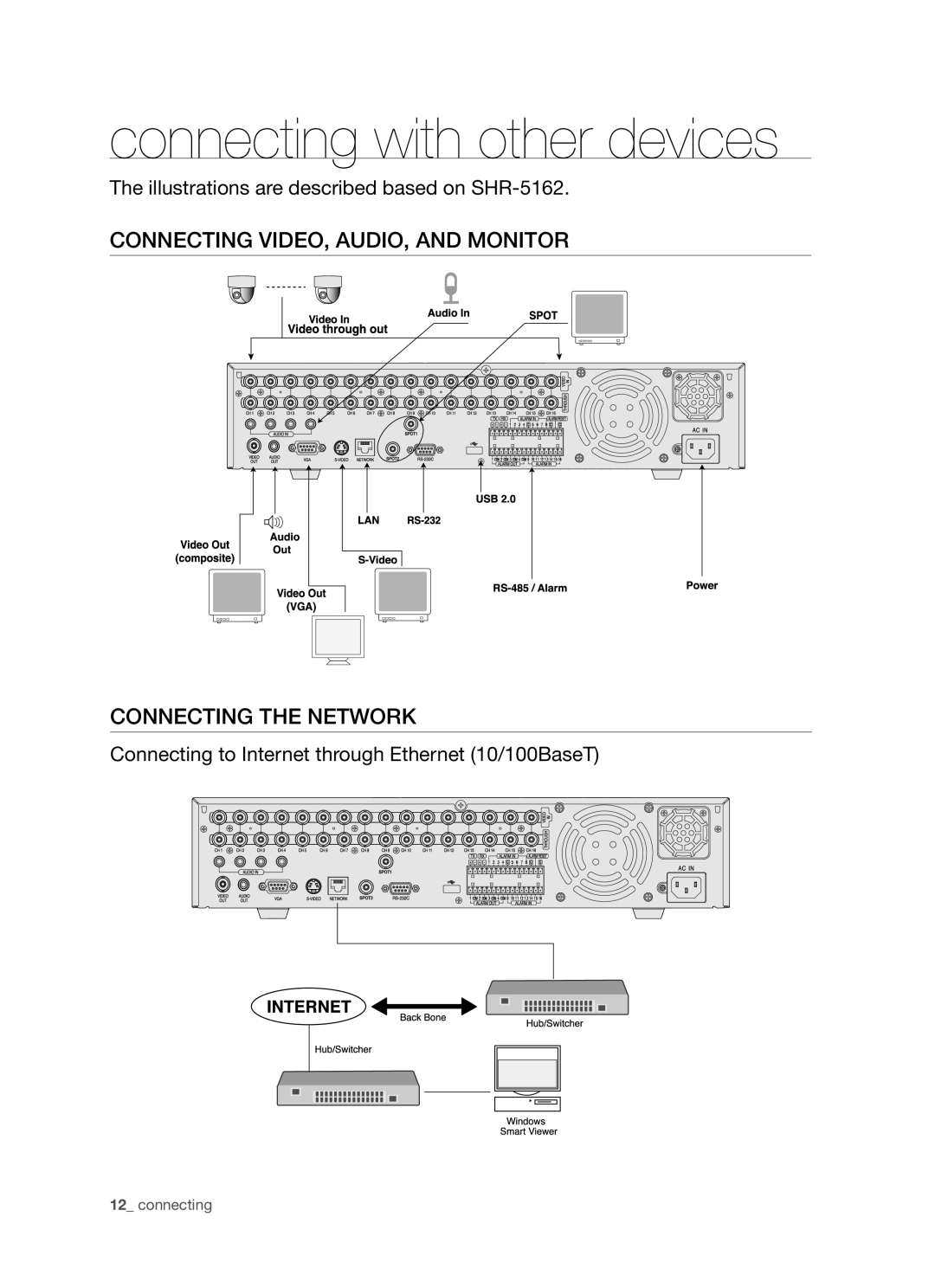 Samsung SHR-5082P/XEC manual Connecting with other devices, Connecting VIDEO, AUDIO, and Monitor Connecting the Network 