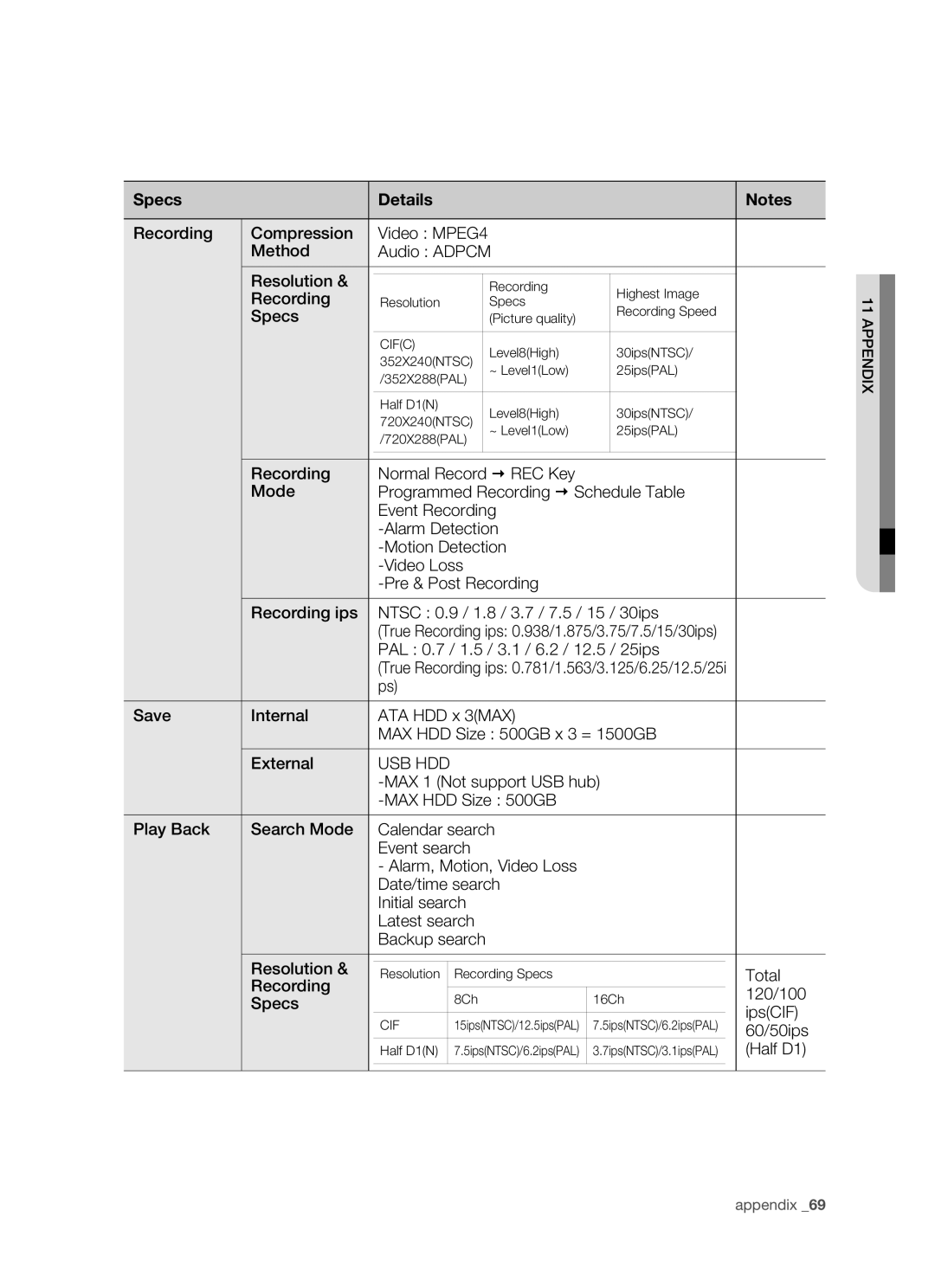 Samsung SHR-5082P/XEG, SHR-5162P/XEG, SHR-5162P/XET manual Video MPEG4, True Recording ips 0.938/1.875/3.75/7.5/15/30ips 