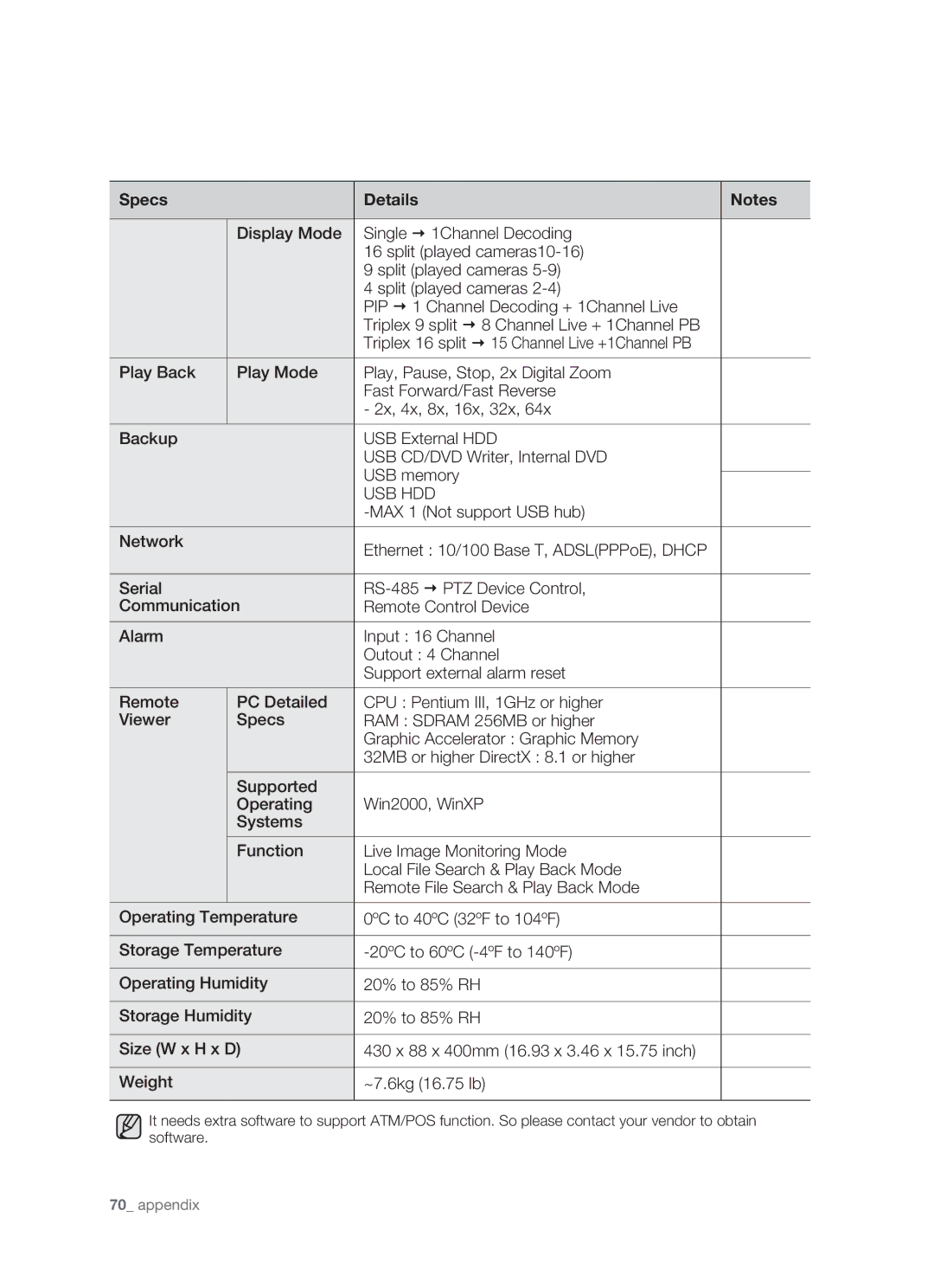 Samsung SHR-5162P/XET, SHR-5082P/XEG, SHR-5162P/XEG, SHR-5082P/XET manual Triplex 16 split  15 Channel Live +1Channel PB 