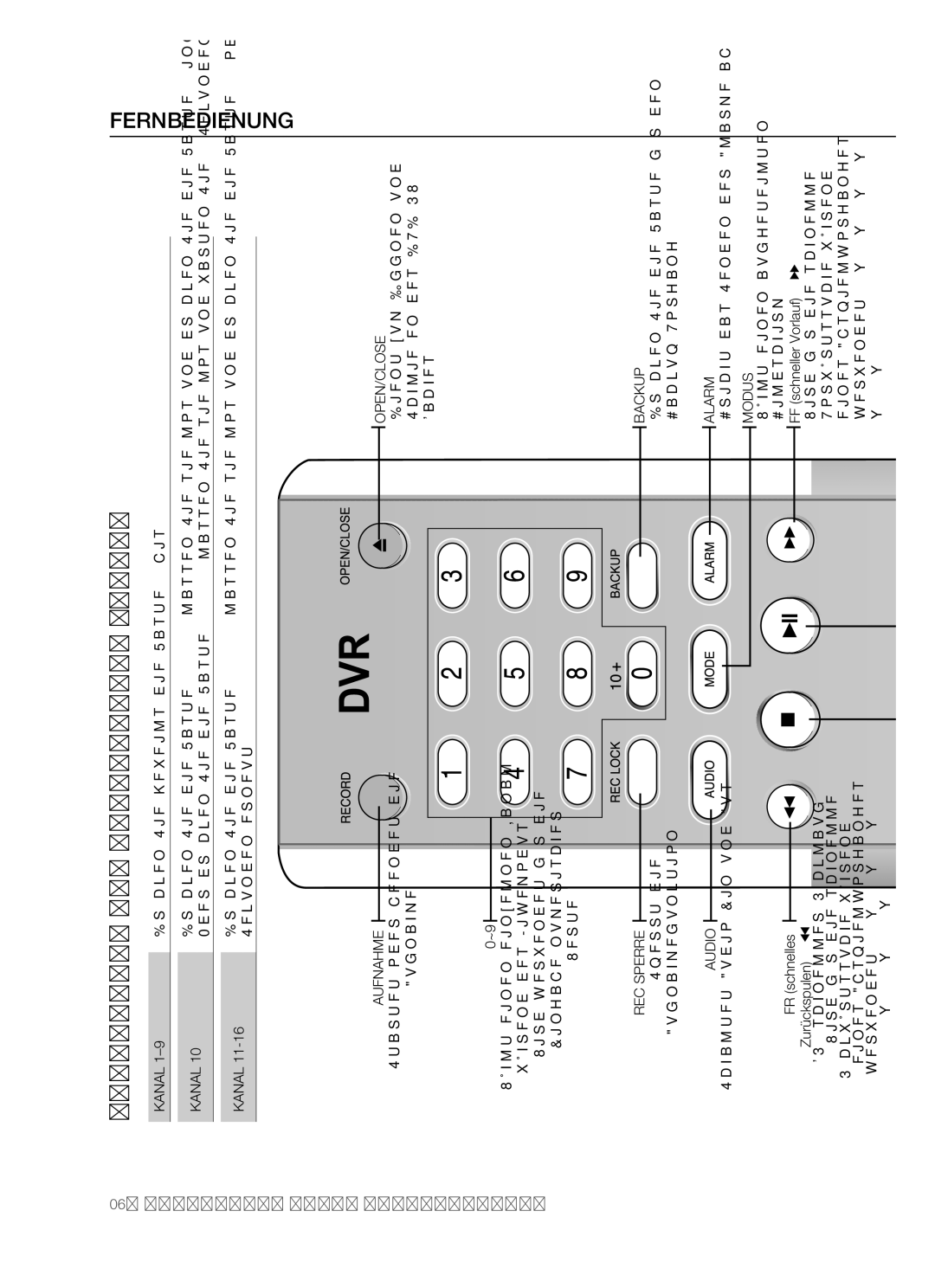 Samsung SHR-5082P/XEG, SHR-5162P/XEG manual Fernbedienung, Verwendung der Numerischen Tasten 