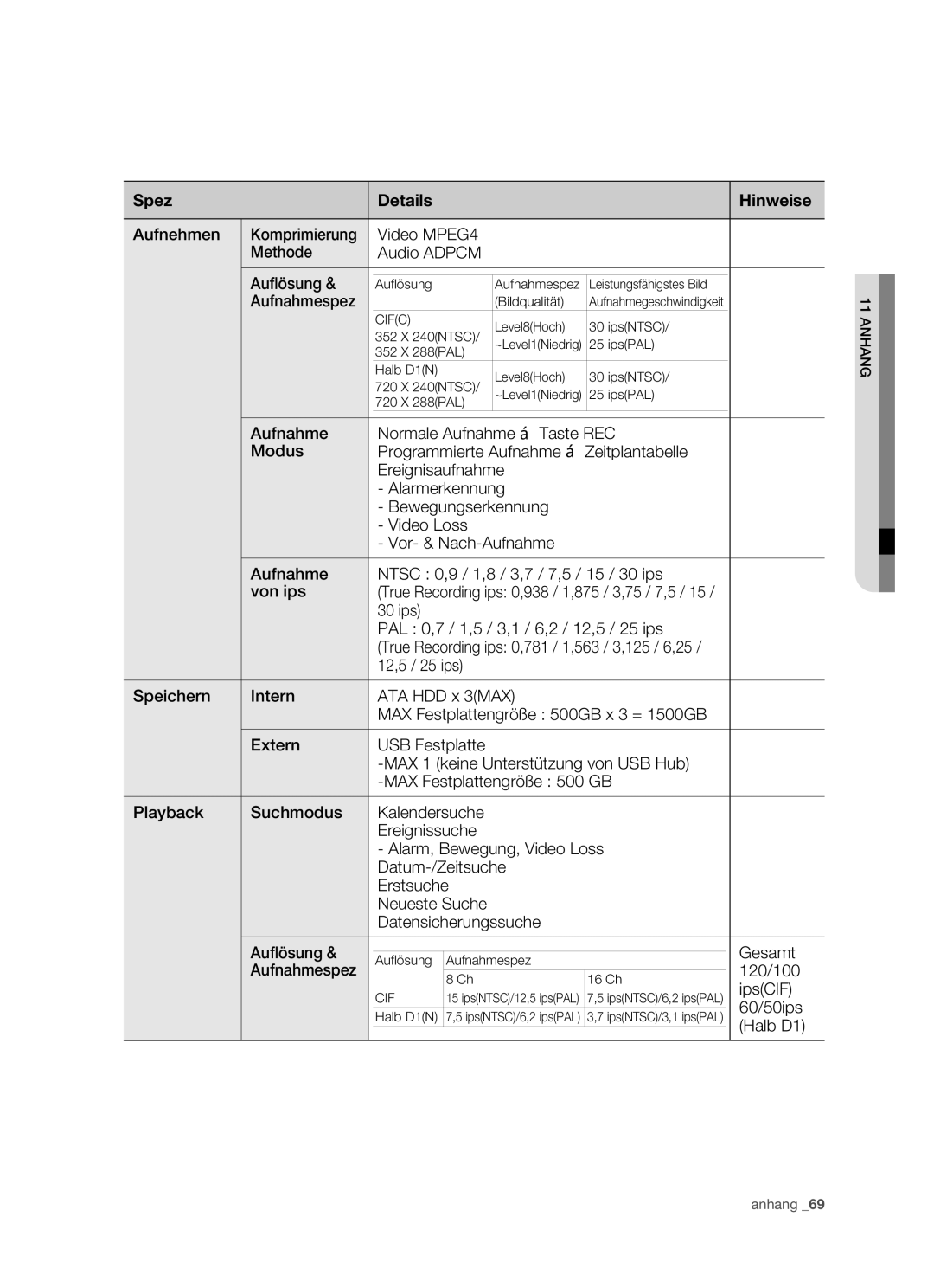 Samsung SHR-5162P/XEG, SHR-5082P/XEG manual ips PAL 0,7 / 1,5 / 3,1 / 6,2 / 12,5 / 25 ips 