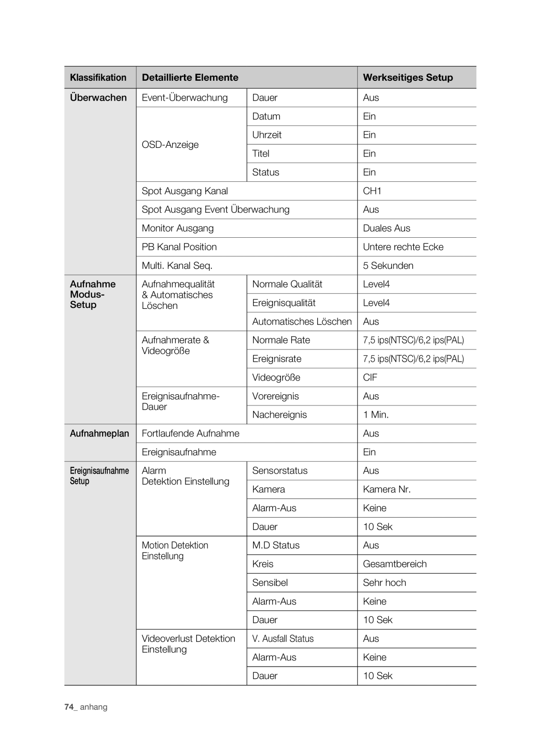 Samsung SHR-5082P/XEG, SHR-5162P/XEG manual CH1 