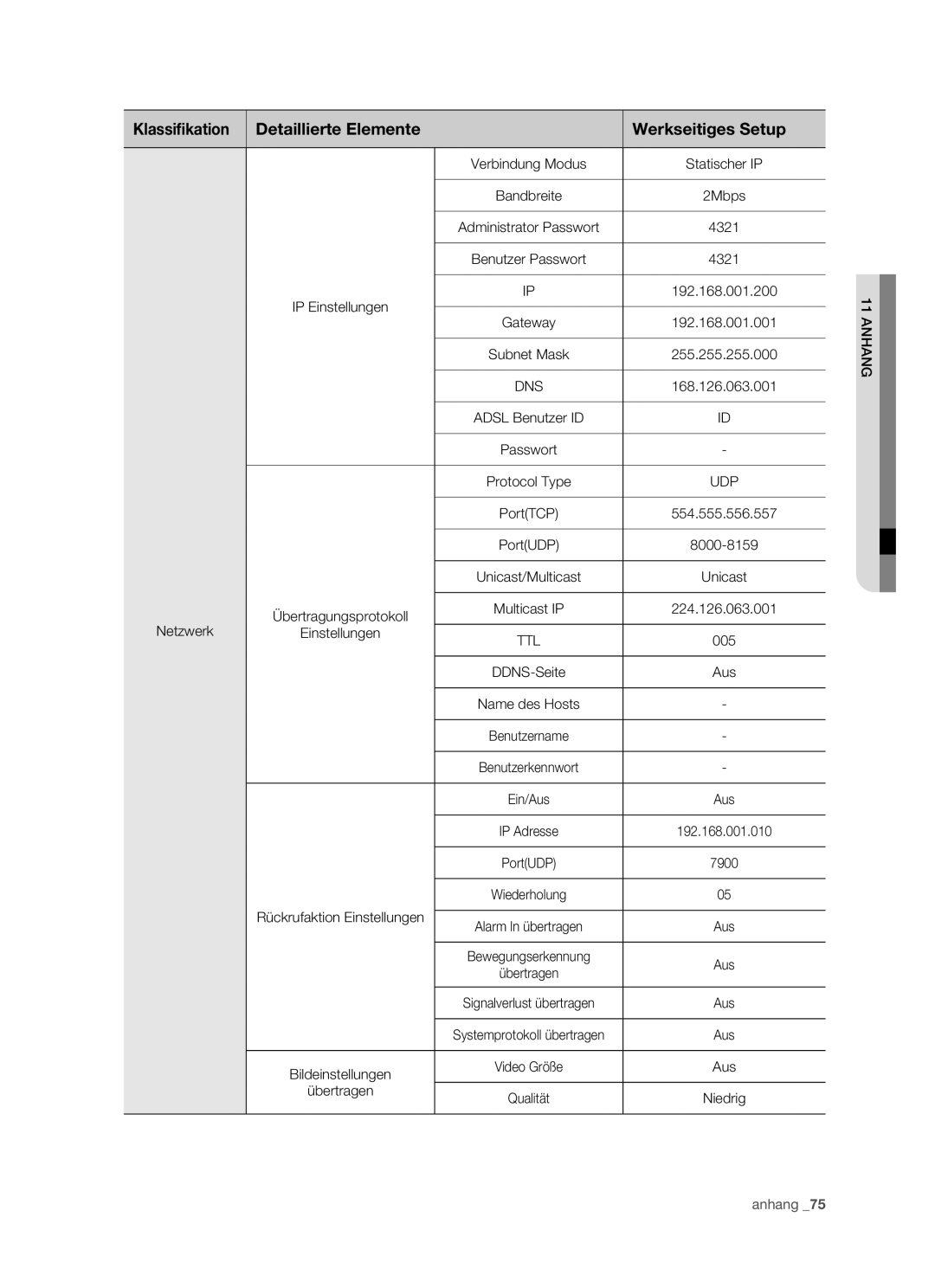 Samsung SHR-5082P/XEG, SHR-5162P/XEG manual Dns 