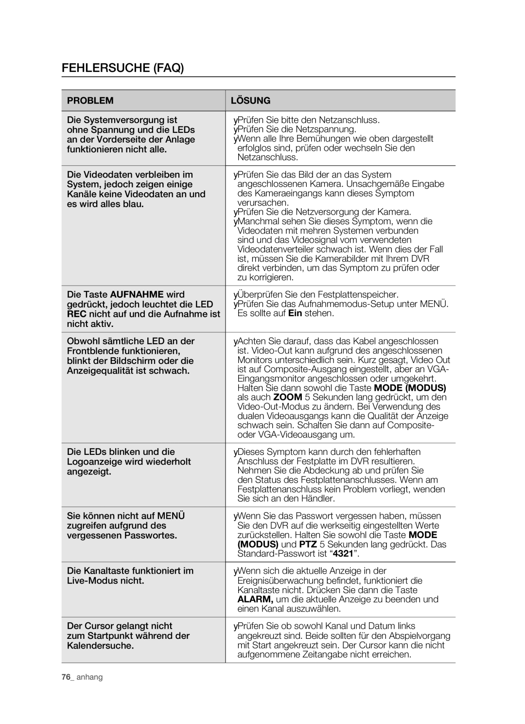 Samsung SHR-5082P/XEG, SHR-5162P/XEG manual Fehlersuche FAQ, Problem Lösung 