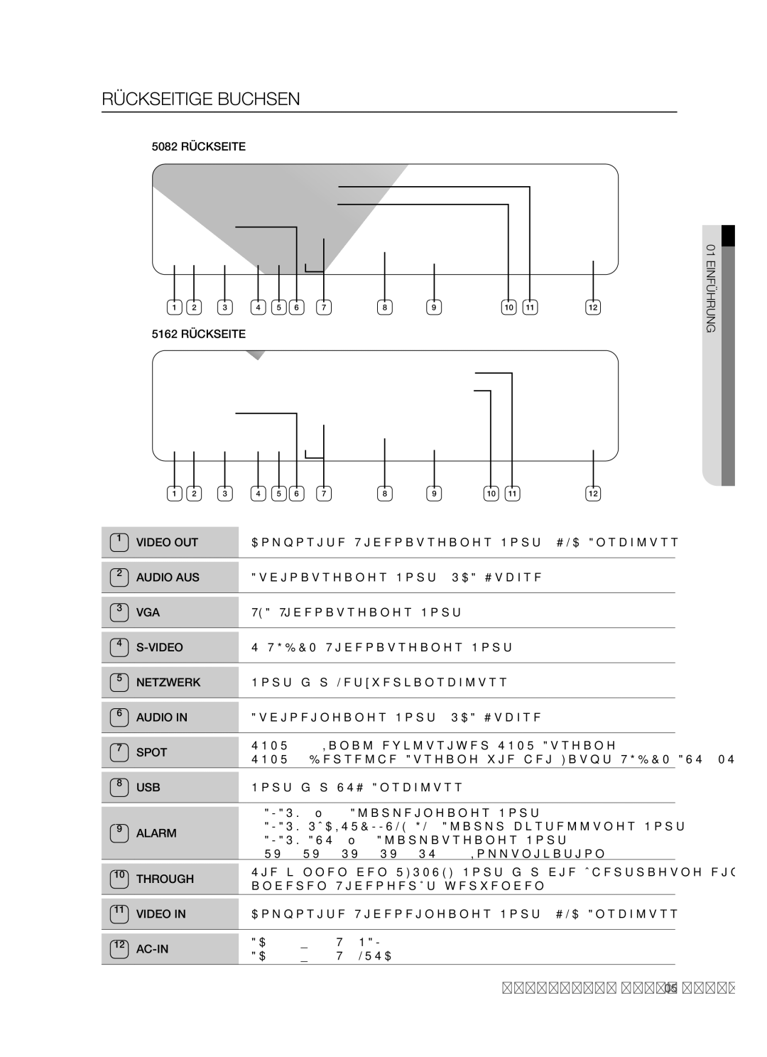 Samsung SHR-5162P/XEG, SHR-5082P/XEG manual Rückseitige Buchsen, Spot 