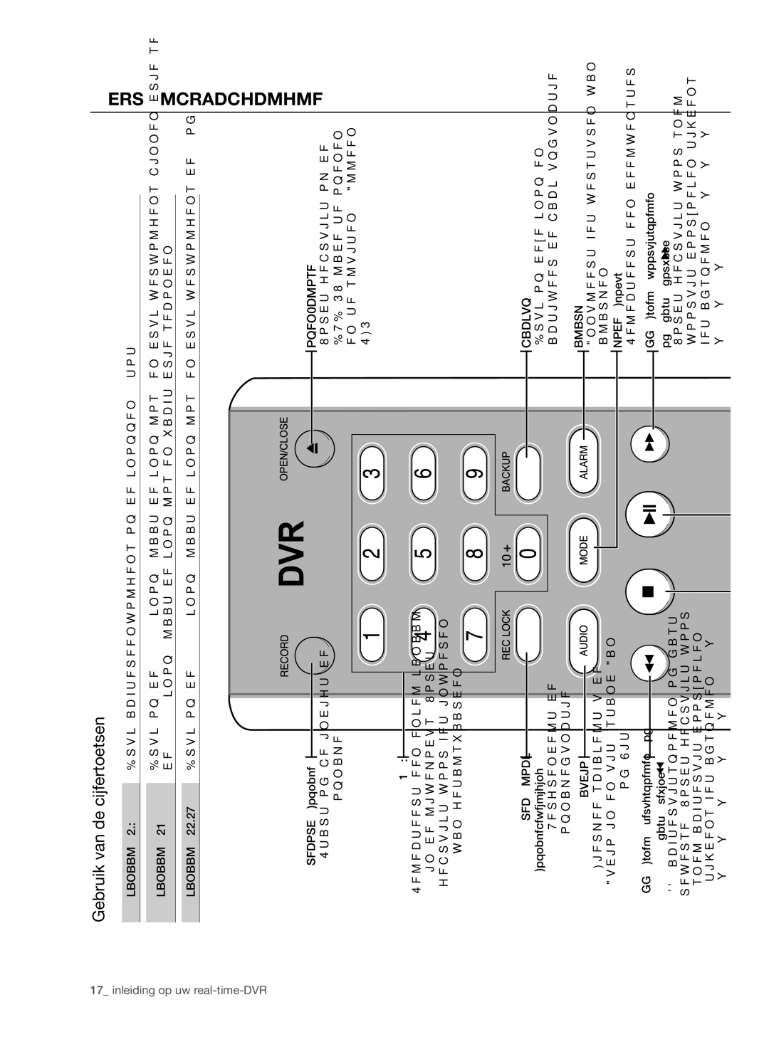 Samsung SHR-5160 manual Afstandsbediening, Gebruik van de cijfertoetsen 