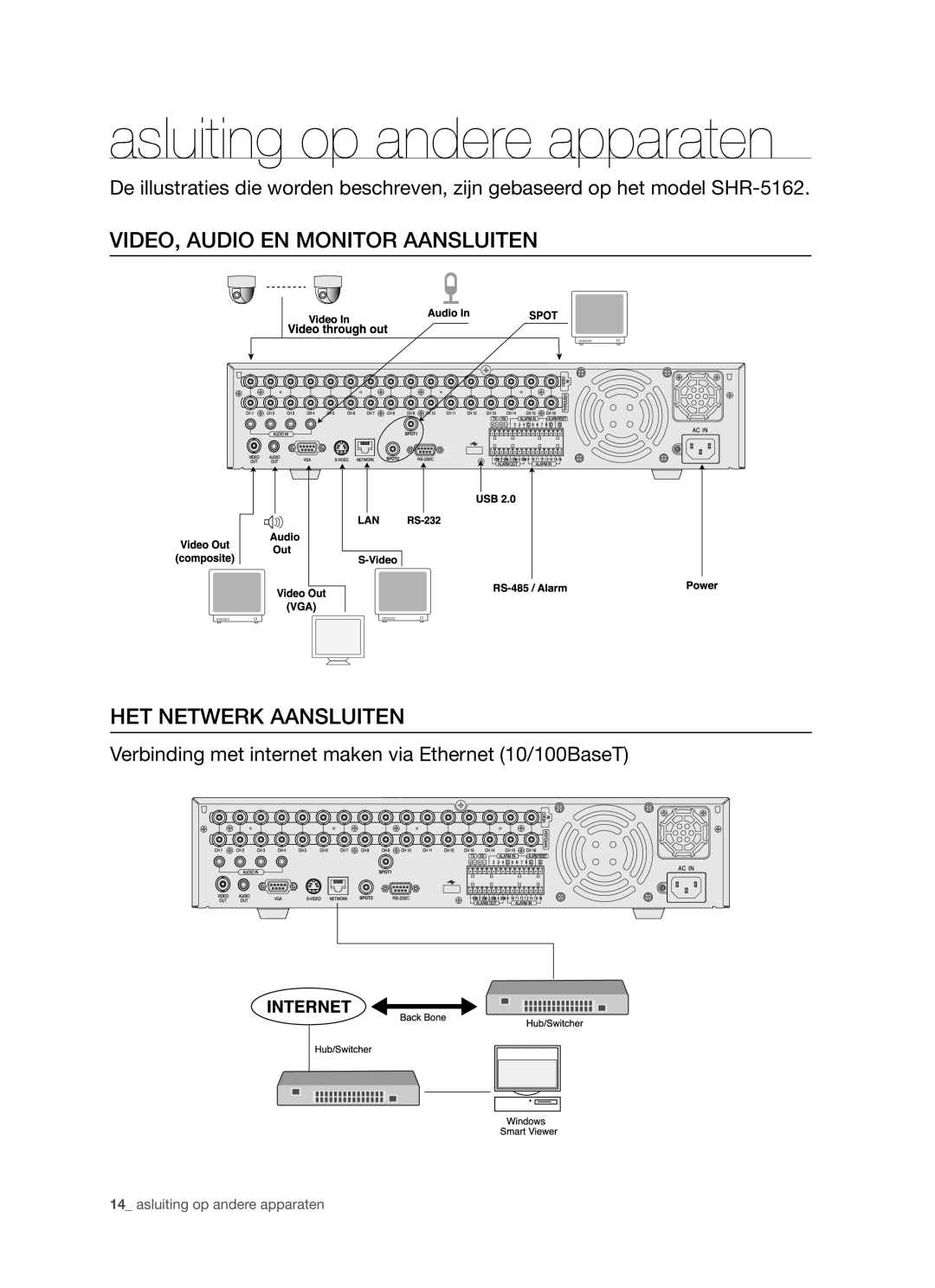 Samsung SHR-5160 manual Asluiting op andere apparaten, VIDEO, Audio EN Monitor Aansluiten HET Netwerk Aansluiten 