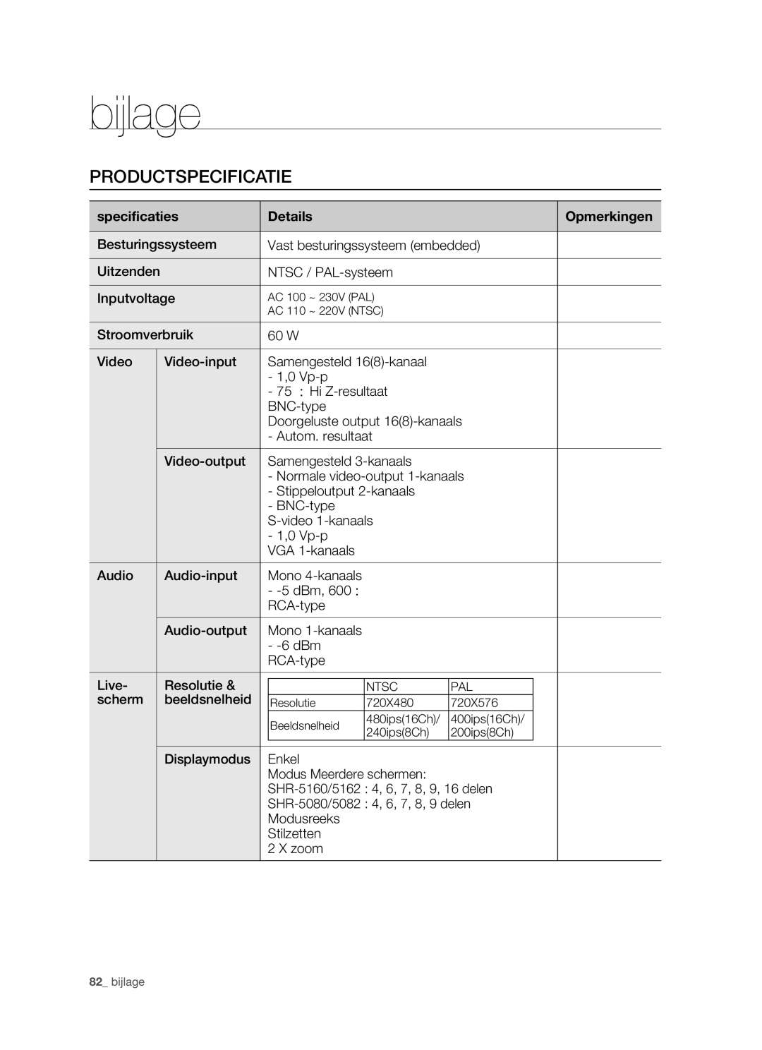 Samsung SHR-5160 manual Bijlage, Productspecificatie, 720X480 720X576, 480ips16Ch 400ips16Ch 240ips8Ch 200ips8Ch 