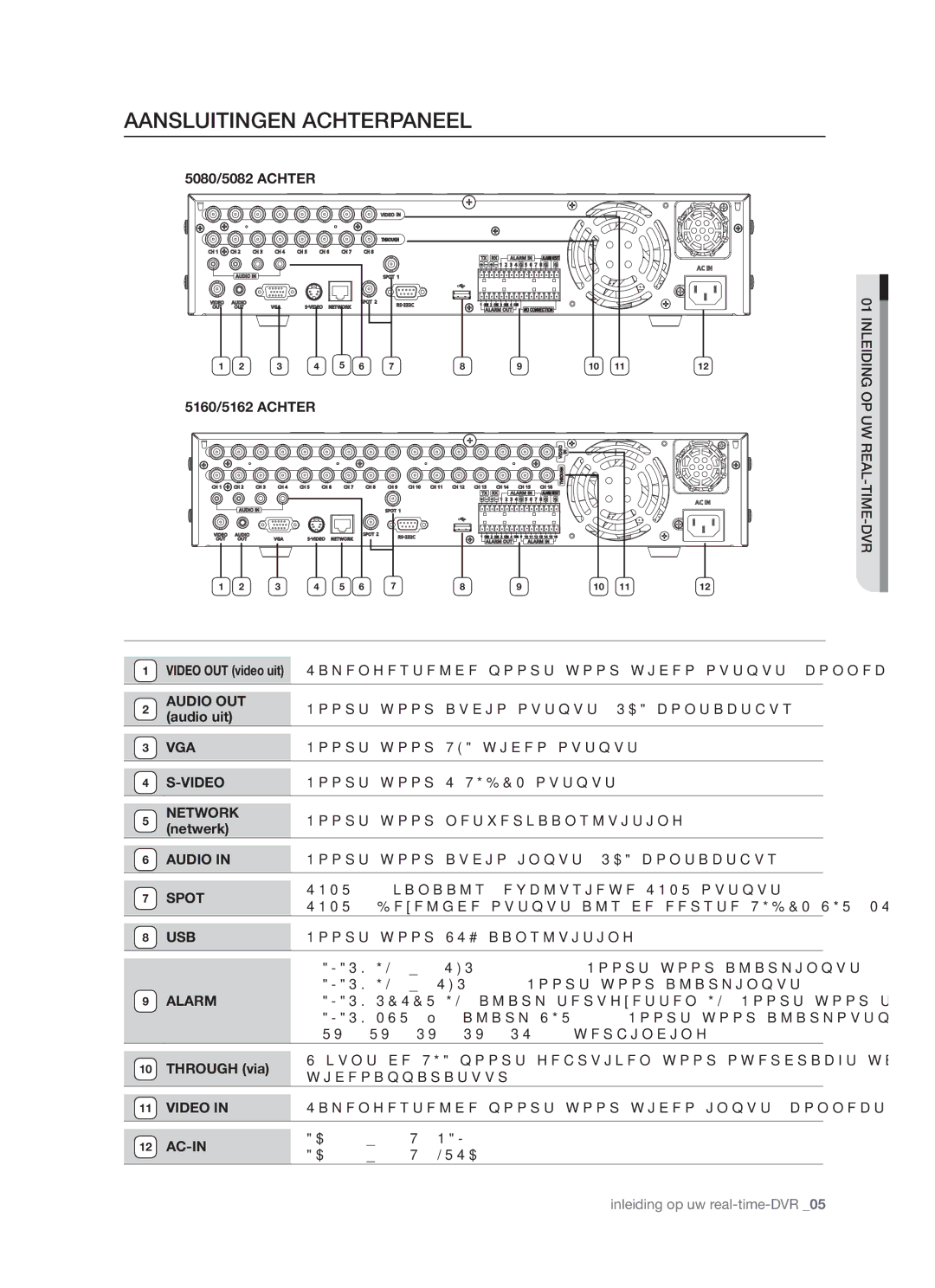 Samsung SHR-5160 manual Aansluitingen Achterpaneel, 5080/5082 Achter 5160/5162 Achter, Audio uit, Netwerk, Through via 