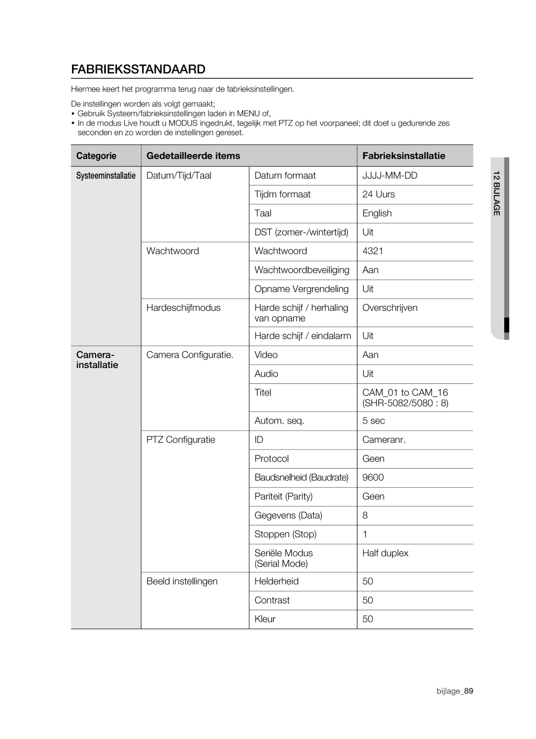 Samsung SHR-5160 manual Fabrieksstandaard, Systeeminstallatie 