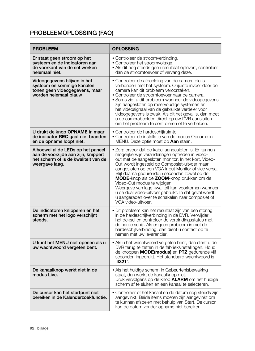 Samsung SHR-5160 manual Probleemoplossing FAQ,  Als dit nog steeds geen resultaat oplevert, controleer 