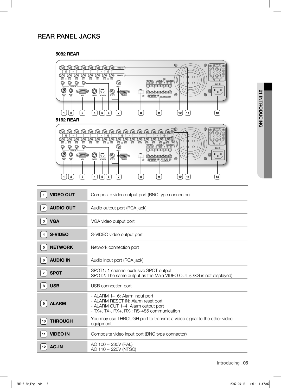 Samsung SHR-5082, SHR-5162 user manual Rear Panel Jacks 