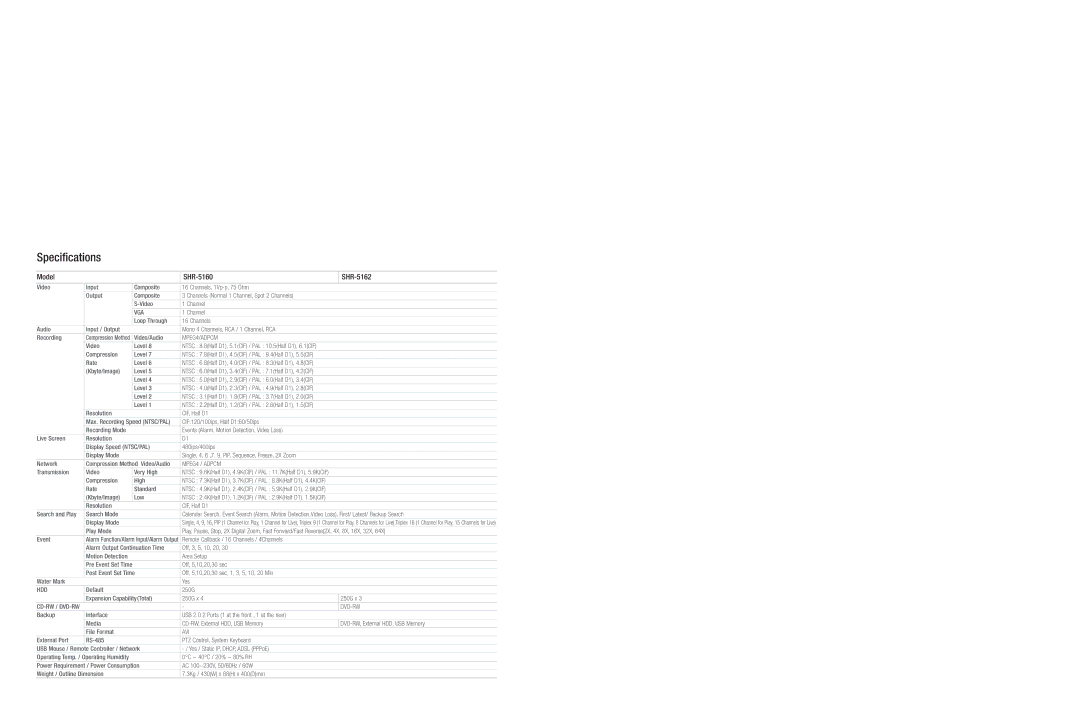 Samsung specifications Specifications, Model SHR-5160 SHR-5162 