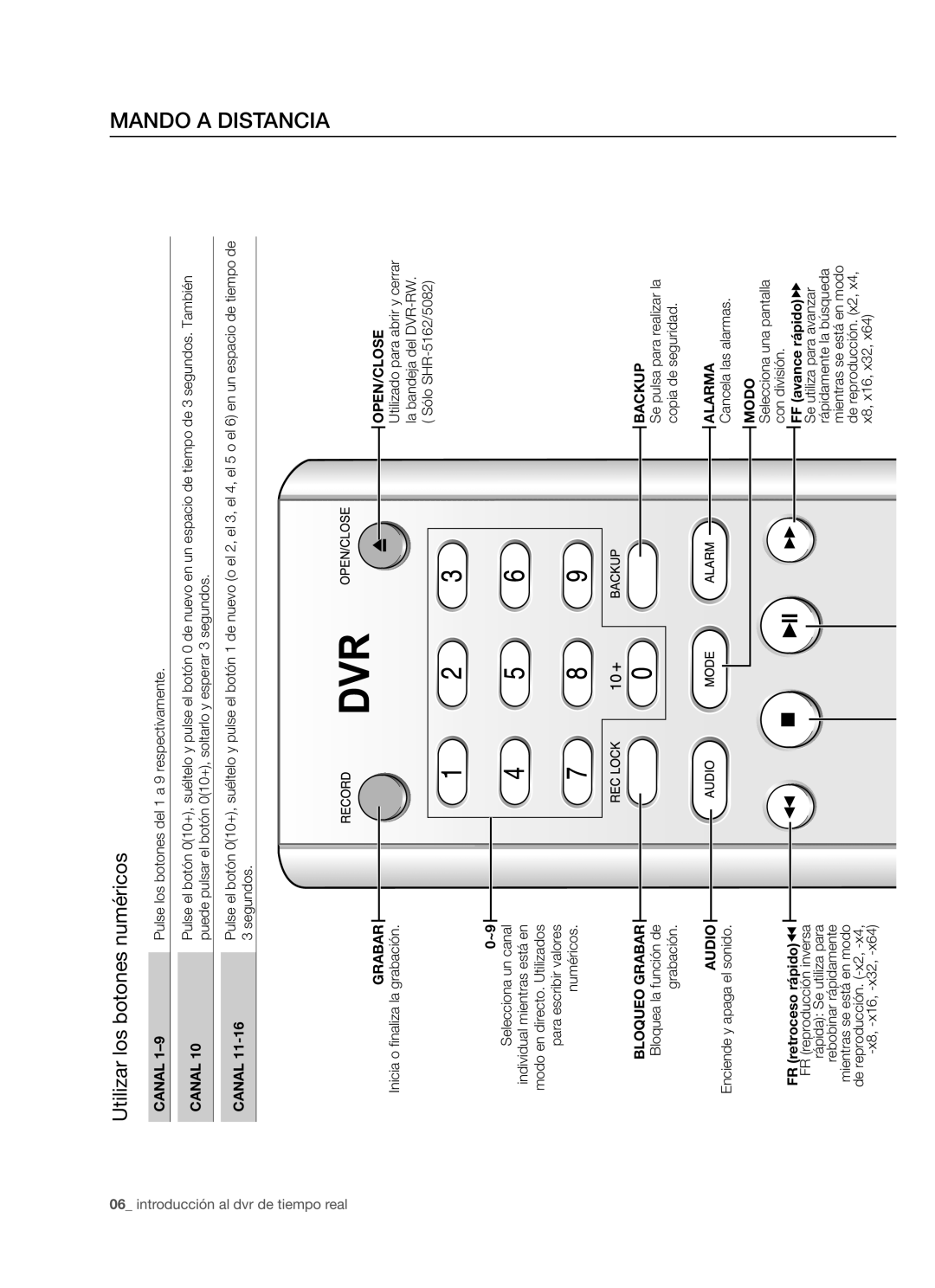 Samsung SHR-5162P/XEC, SHR-5160P/XEC, SHR-5082P/XEC, SHR-5080P/XEC manual Mando a Distancia, Utilizar los botones numéricos 