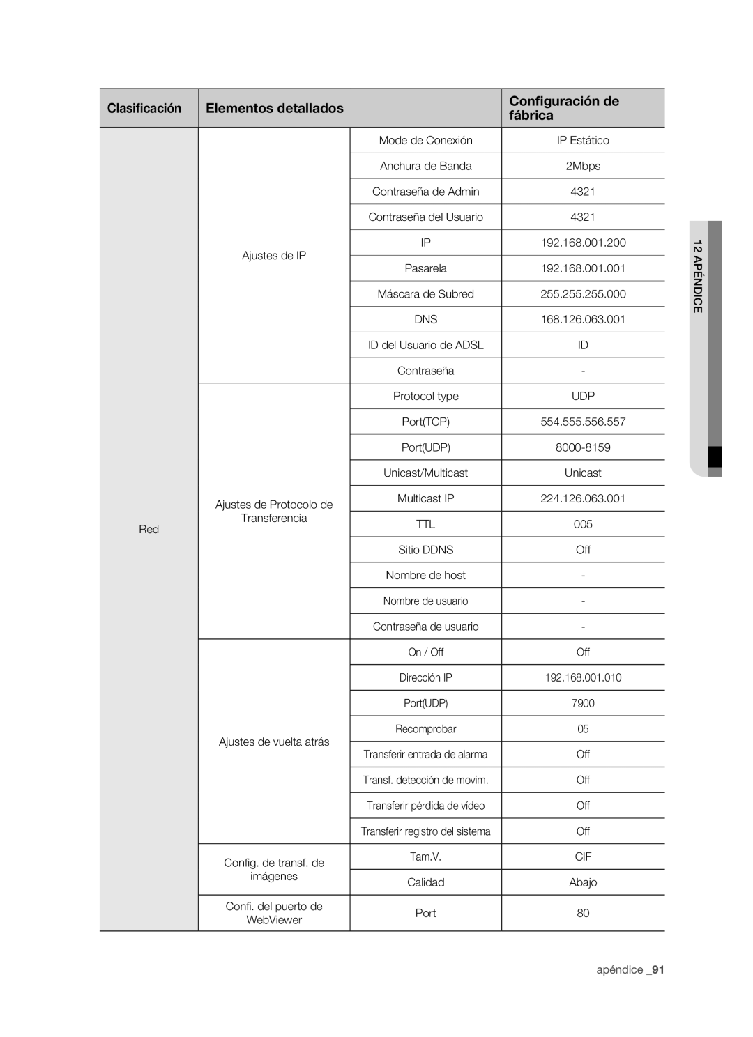 Samsung SHR-5160P/XEC, SHR-5082P/XEC, SHR-5162P/XEC, SHR-5080P/XEC manual Dns 