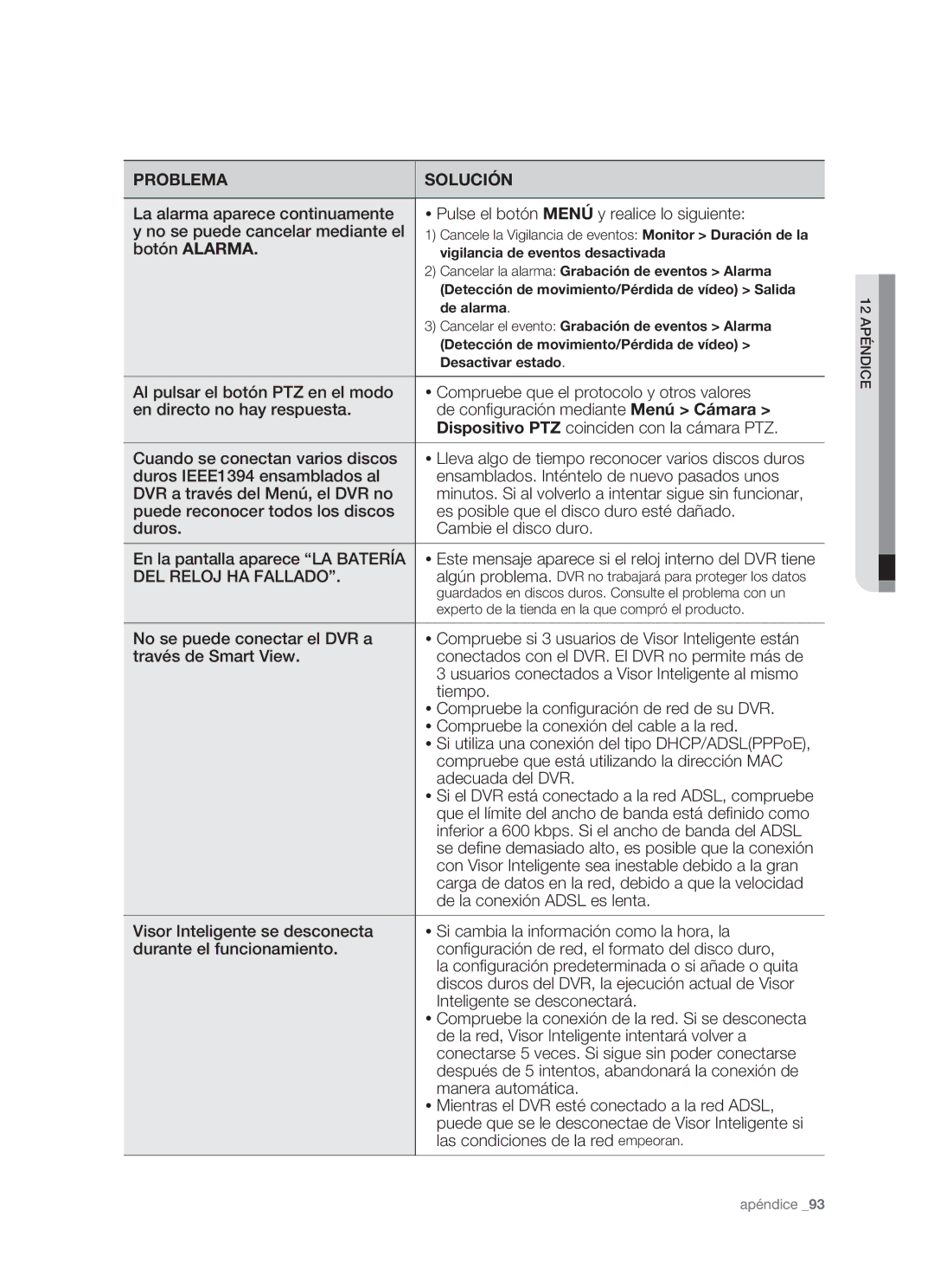 Samsung SHR-5160P/XEC manual Vigilancia de eventos desactivada, Cancelar la alarma Grabación de eventos Alarma, De alarma 