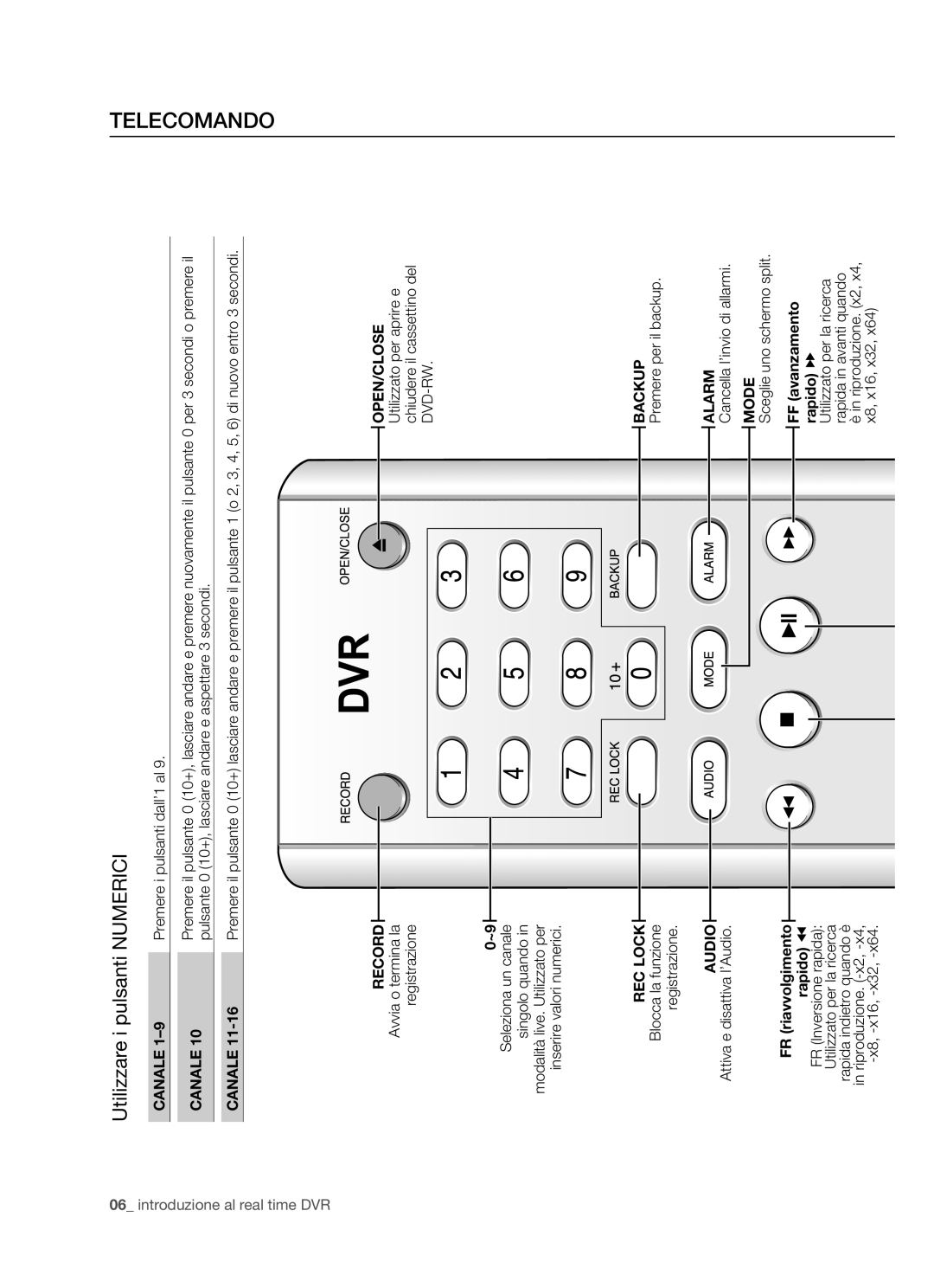 Samsung SHR-5162P/XET, SHR-5082P/XET manual Telecomando, Utilizzare i pulsanti Numerici 