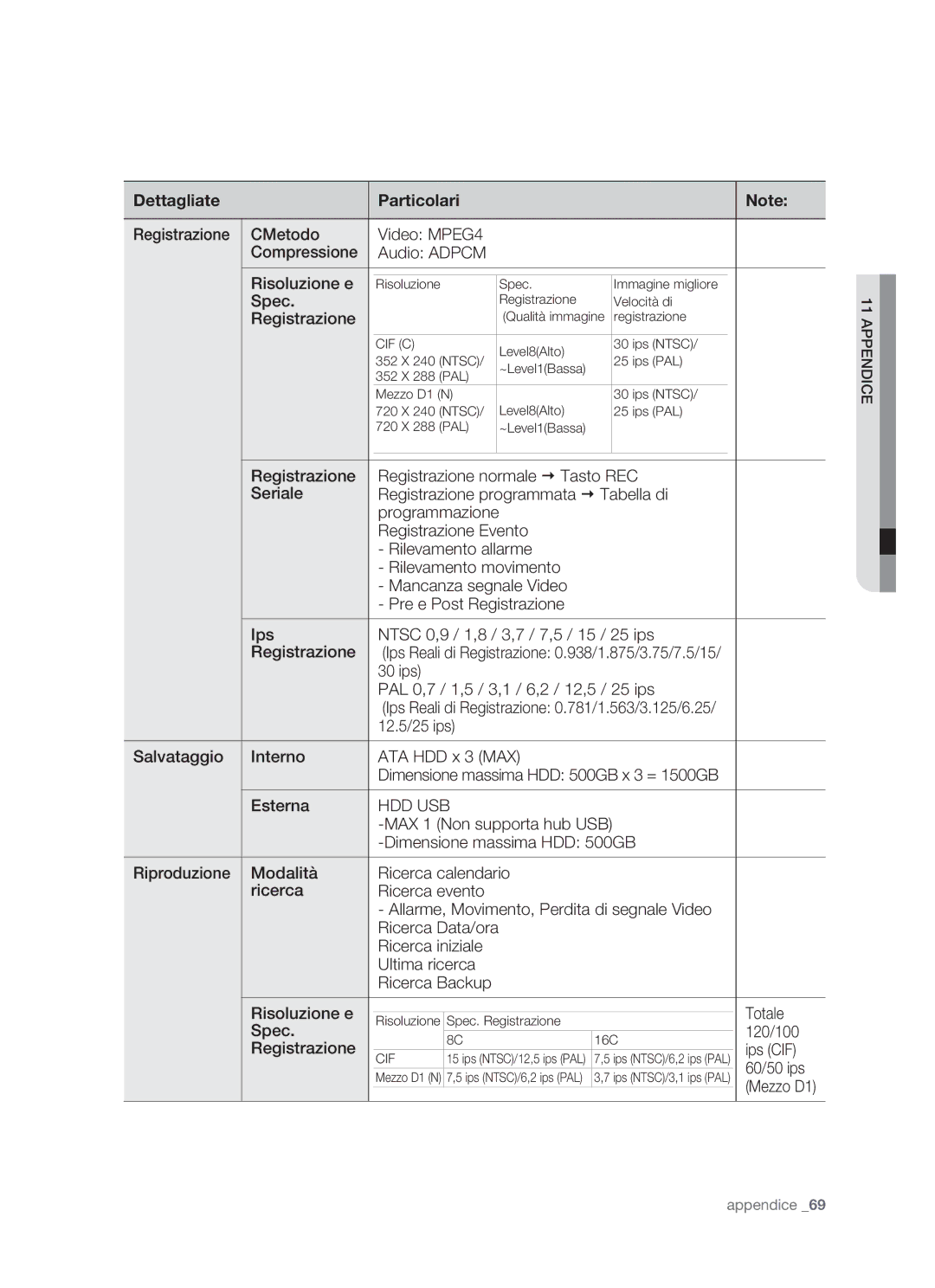 Samsung SHR-5082P Ips Reali di Registrazione 0.938/1.875/3.75/7.5/15, Ips Reali di Registrazione 0.781/1.563/3.125/6.25 