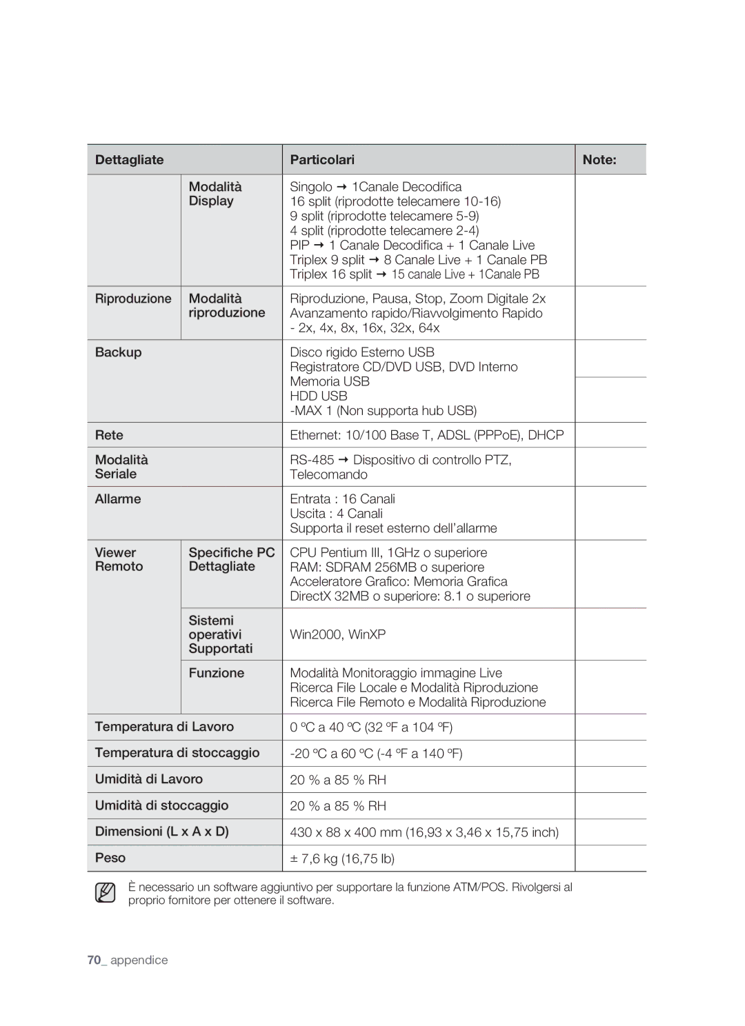 Samsung SHR-5162P/XET, SHR-5082P/XET manual Dettagliate Particolari 