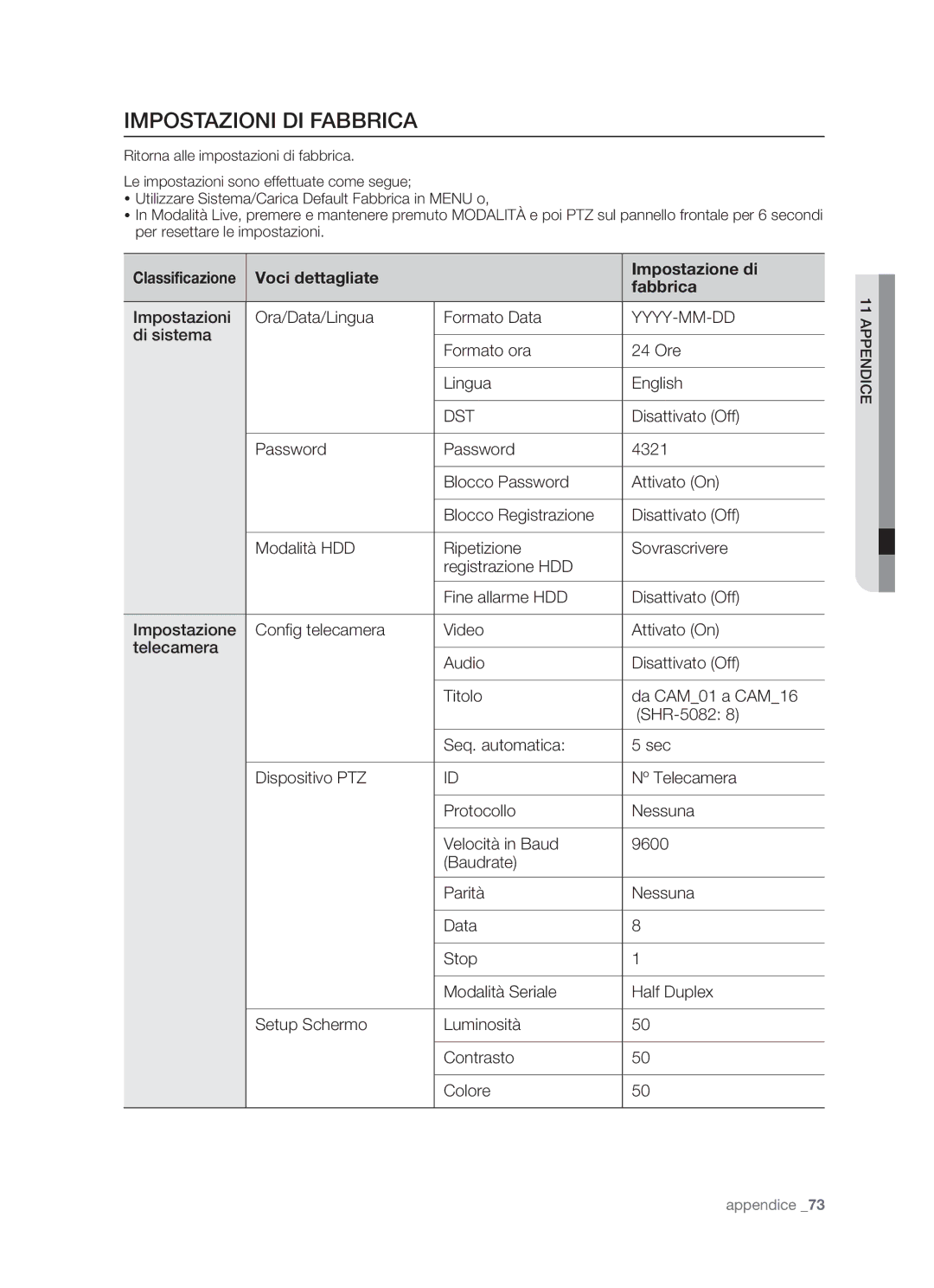 Samsung SHR-5162P/XET, SHR-5082P/XET manual Impostazioni DI Fabbrica, Classificazione 