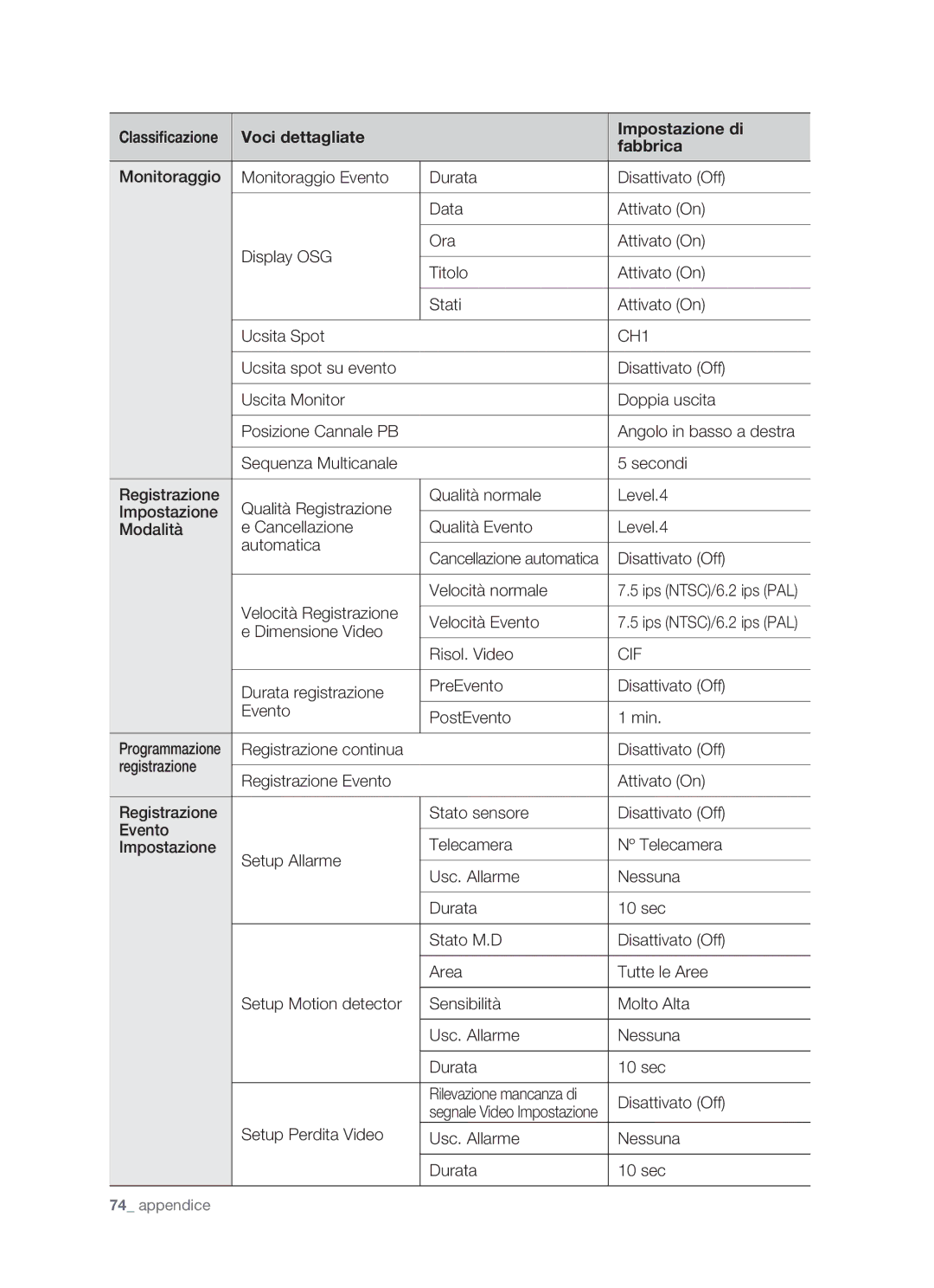 Samsung SHR-5162P/XET, SHR-5082P/XET manual Cancellazione automatica, Ips NTSC/6.2 ips PAL 