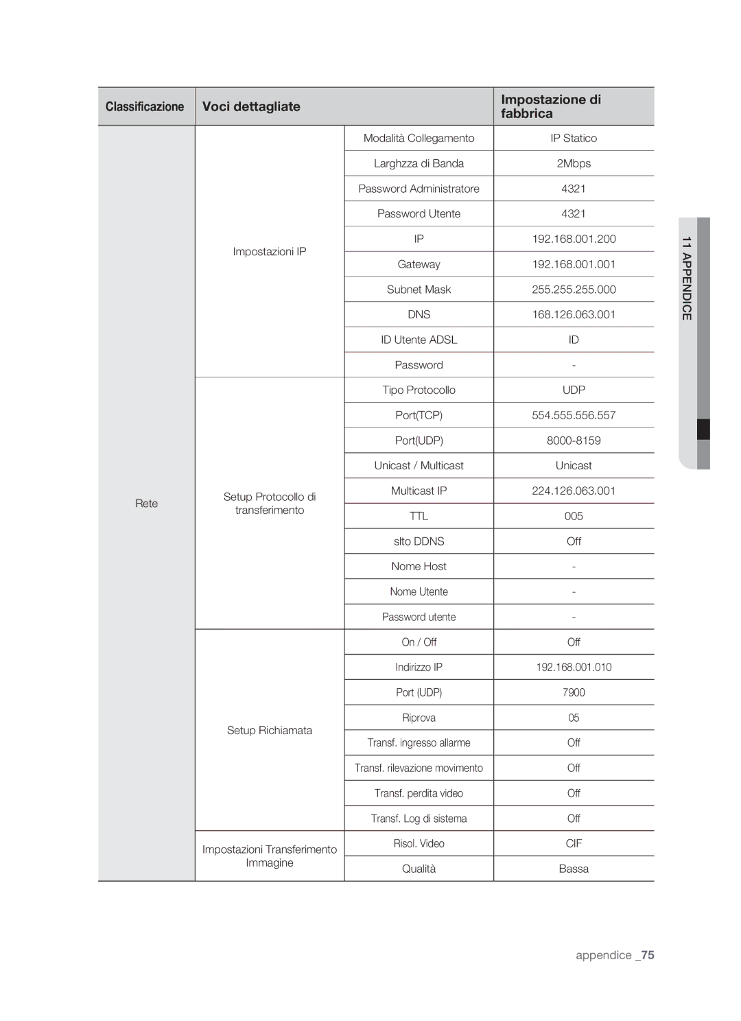 Samsung SHR-5082P/XET, SHR-5162P/XET manual Dns 