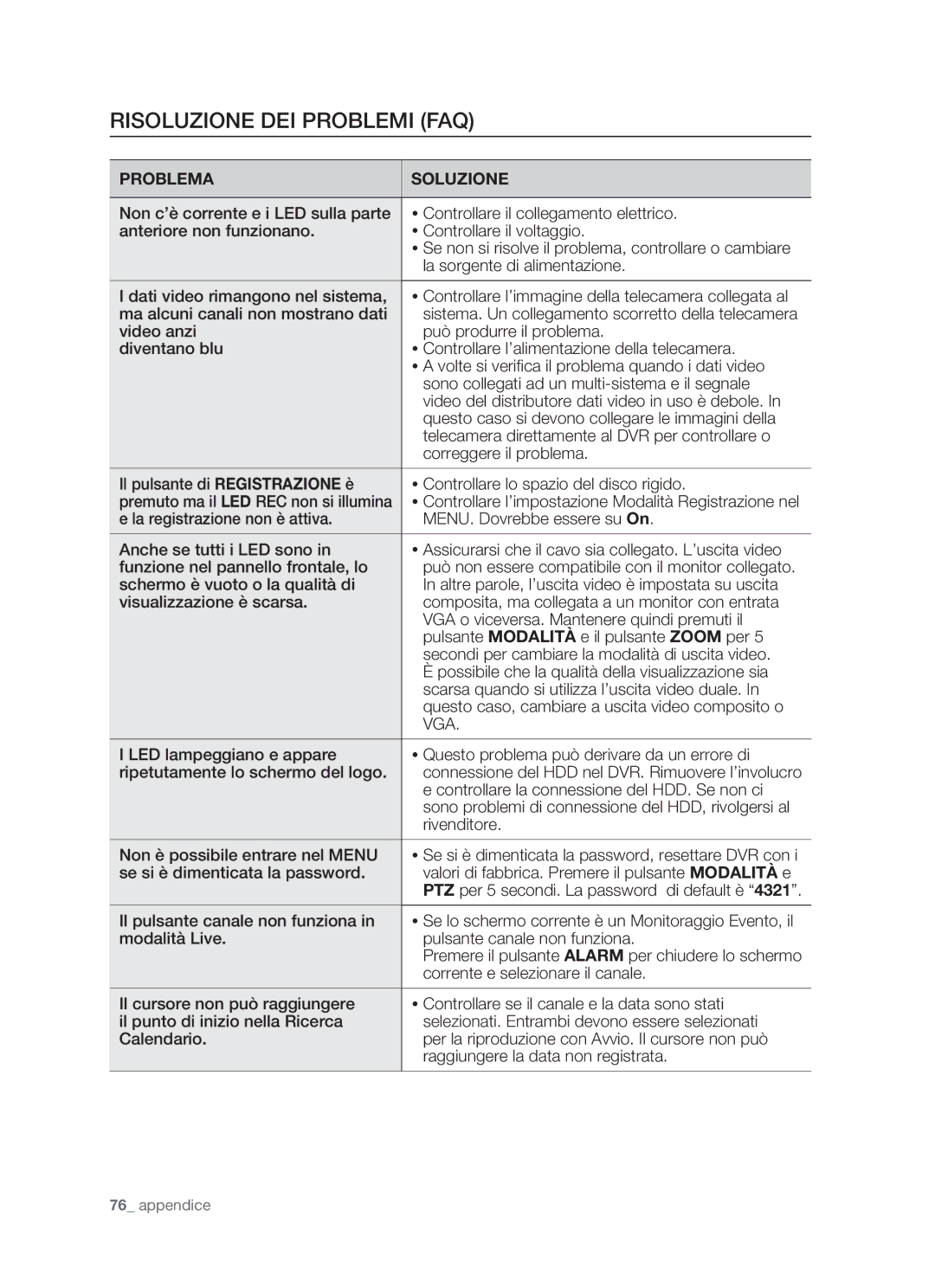 Samsung SHR-5162P, SHR-5082P manual Risoluzione DEI Problemi FAQ,  Controllare l’impostazione Modalità Registrazione nel 