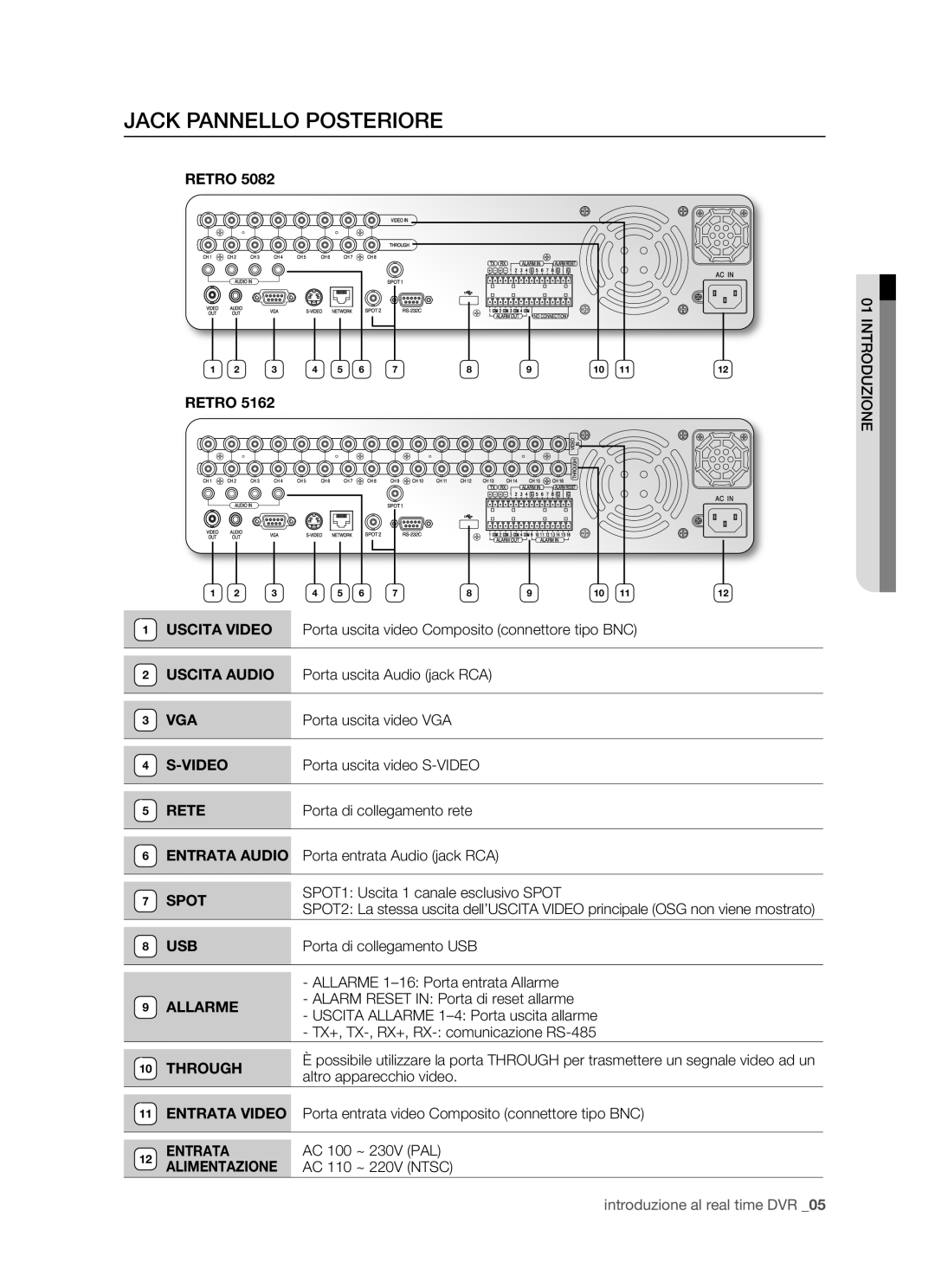 Samsung SHR-5162P/XET, SHR-5082P/XET manual Jack Pannello Posteriore, Retro 