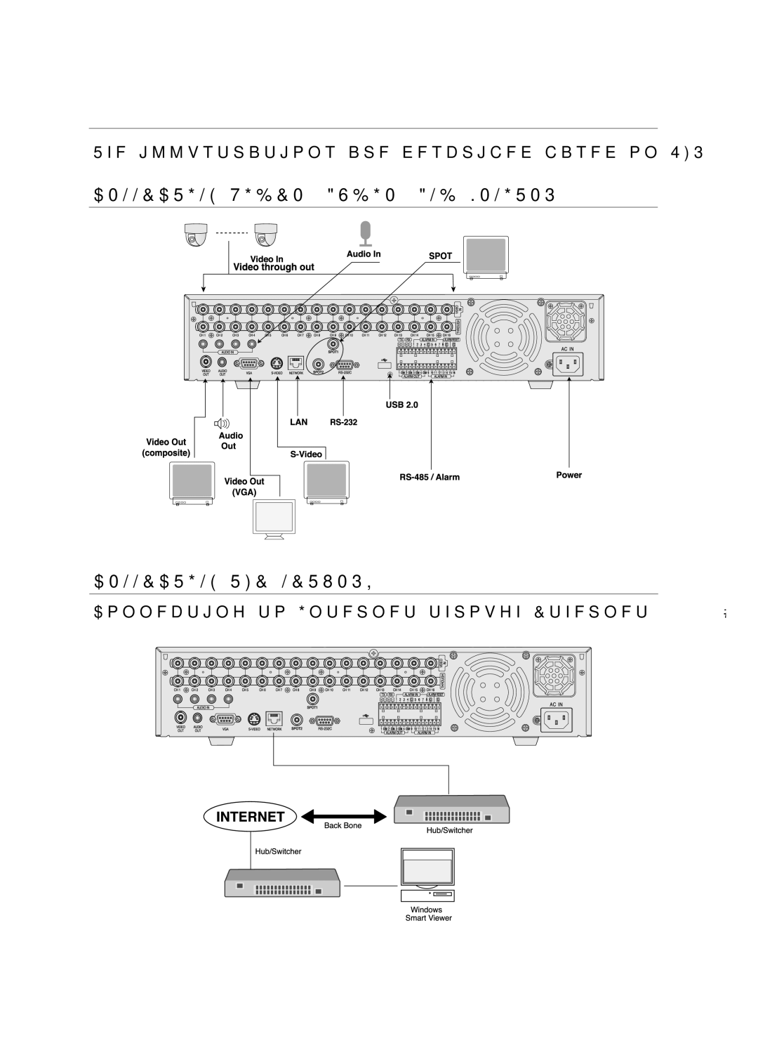 Samsung SHR-5082P, SHR-5162P Connecting with other devices, Connecting VIDEO, AUDIO, and Monitor Connecting the Network 