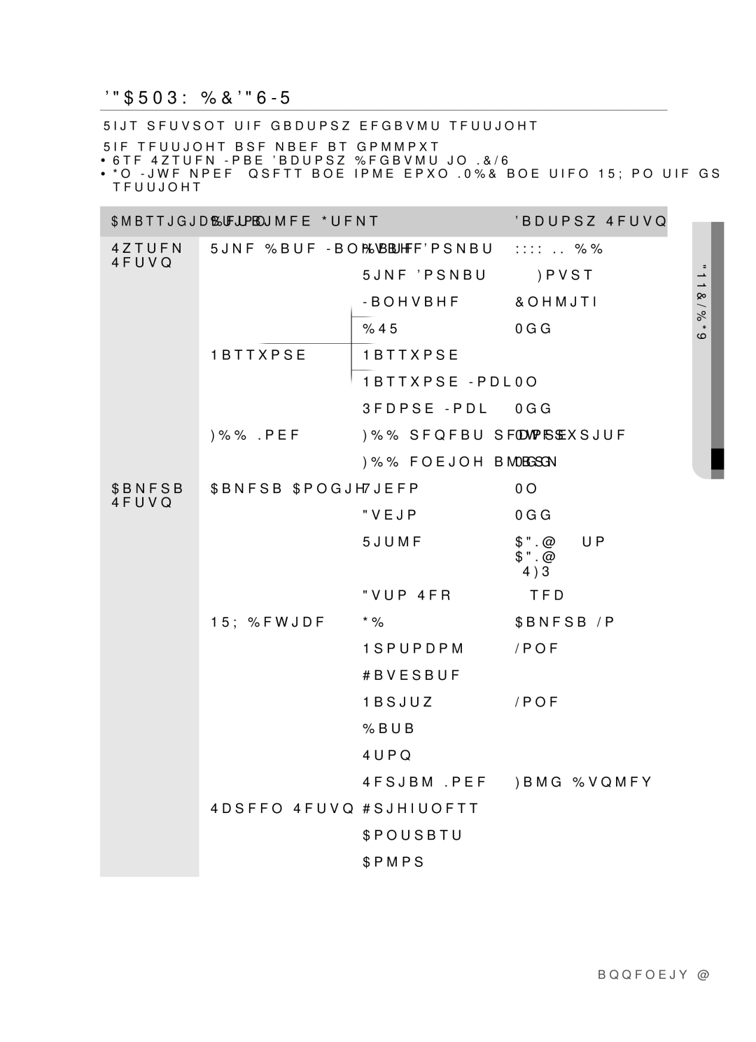 Samsung SHR-5082N, SHR-5082P/XEF, SHR-5162P/XEF, SHR-5162N Factory Default, Classification Detailed Items Factory Setup 