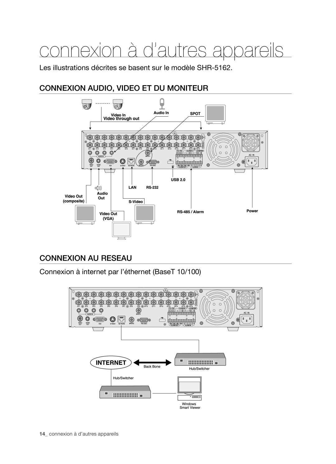 Samsung SHR-5082P, SHR-5162P Connexion à d’autres appareils, Connexion AUDIO, Video ET DU Moniteur Connexion AU Reseau 