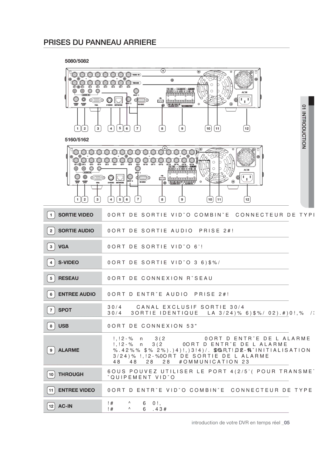 Samsung SHR-5082P/XEF, SHR-5162P/XEF manual Prises DU Panneau Arriere, 5080/5082 5160/5162, Ac-In 