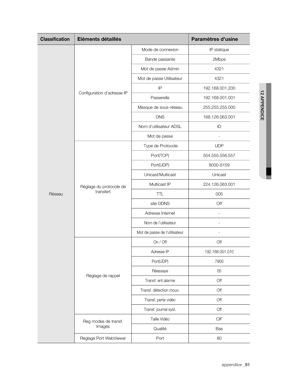 Samsung SHR-5162P/XEF, SHR-5082P/XEF 192.168.001.001, Masque de sous-réseau 255.255.255.000, Site Ddns, Réglage de rappel 