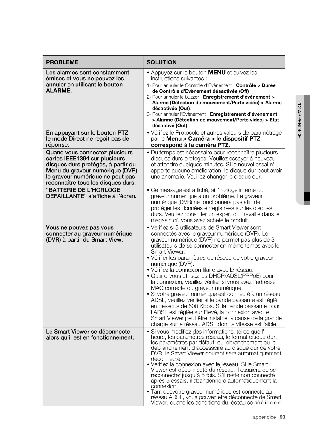 Samsung SHR-5082P/XEF, SHR-5162P De Contrôle d’Evènement désactivée Off, Alarme Détection de mouvement/Perte vidéo Alarme 