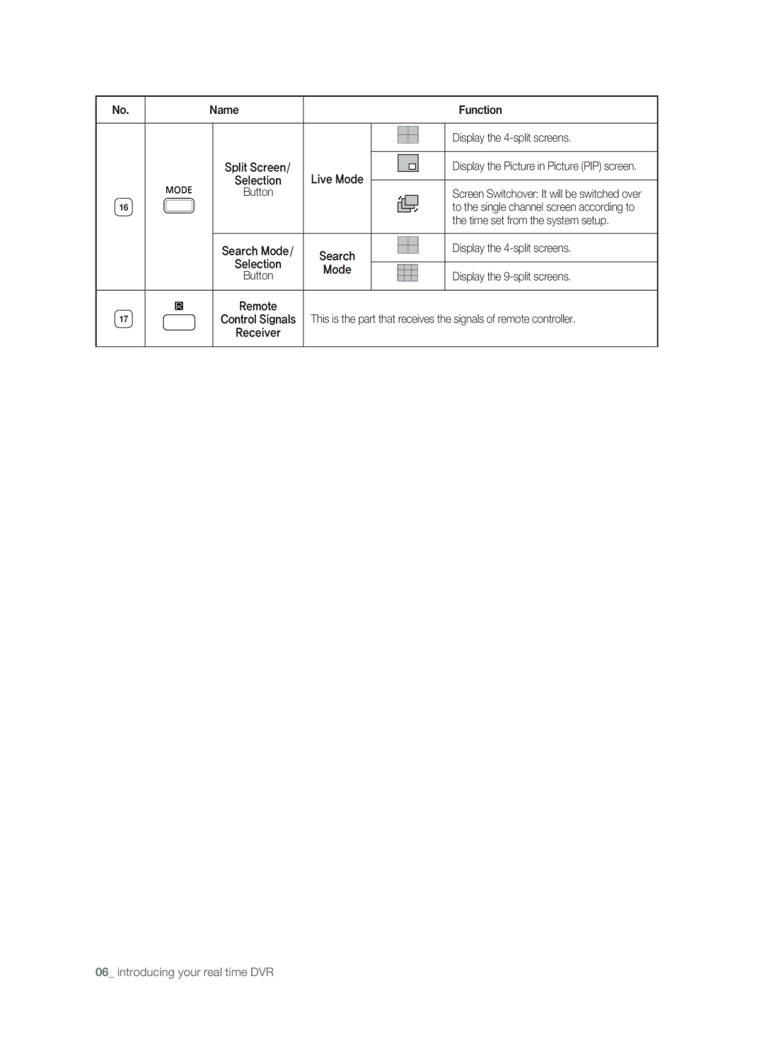 Samsung SHR-6040P Display the 4-split screens, Selection, Time set from the system setup, Display the 9-split screens 