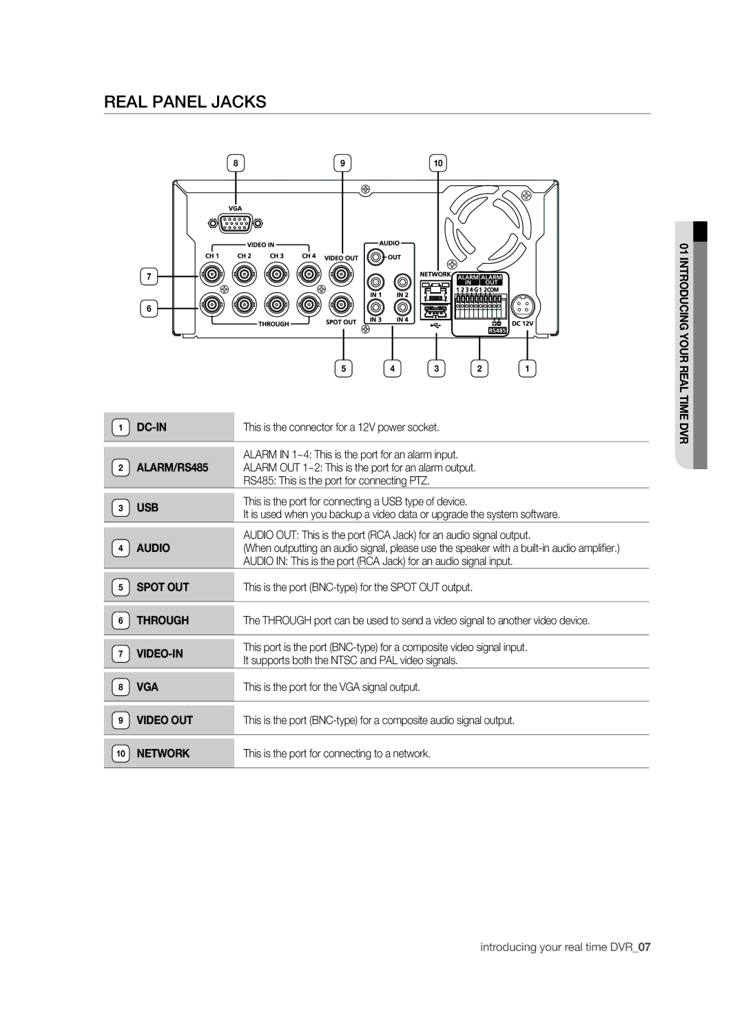 Samsung SHR-6042P, SHR-6040P manual Real panel jacks 