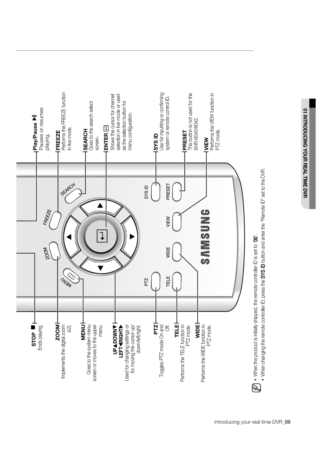 Samsung SHR-6042P, SHR-6040P manual Stop, Zoom, Menu, Ptz, Tele, Wide, Freeze, Search, Sys Id, Preset, View 