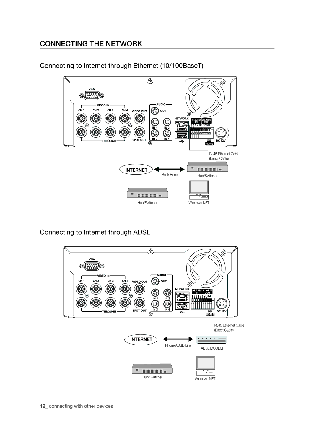 Samsung SHR-6040P, SHR-6042P manual Connecting the network, Connecting to Internet through Ethernet 10/100BaseT 