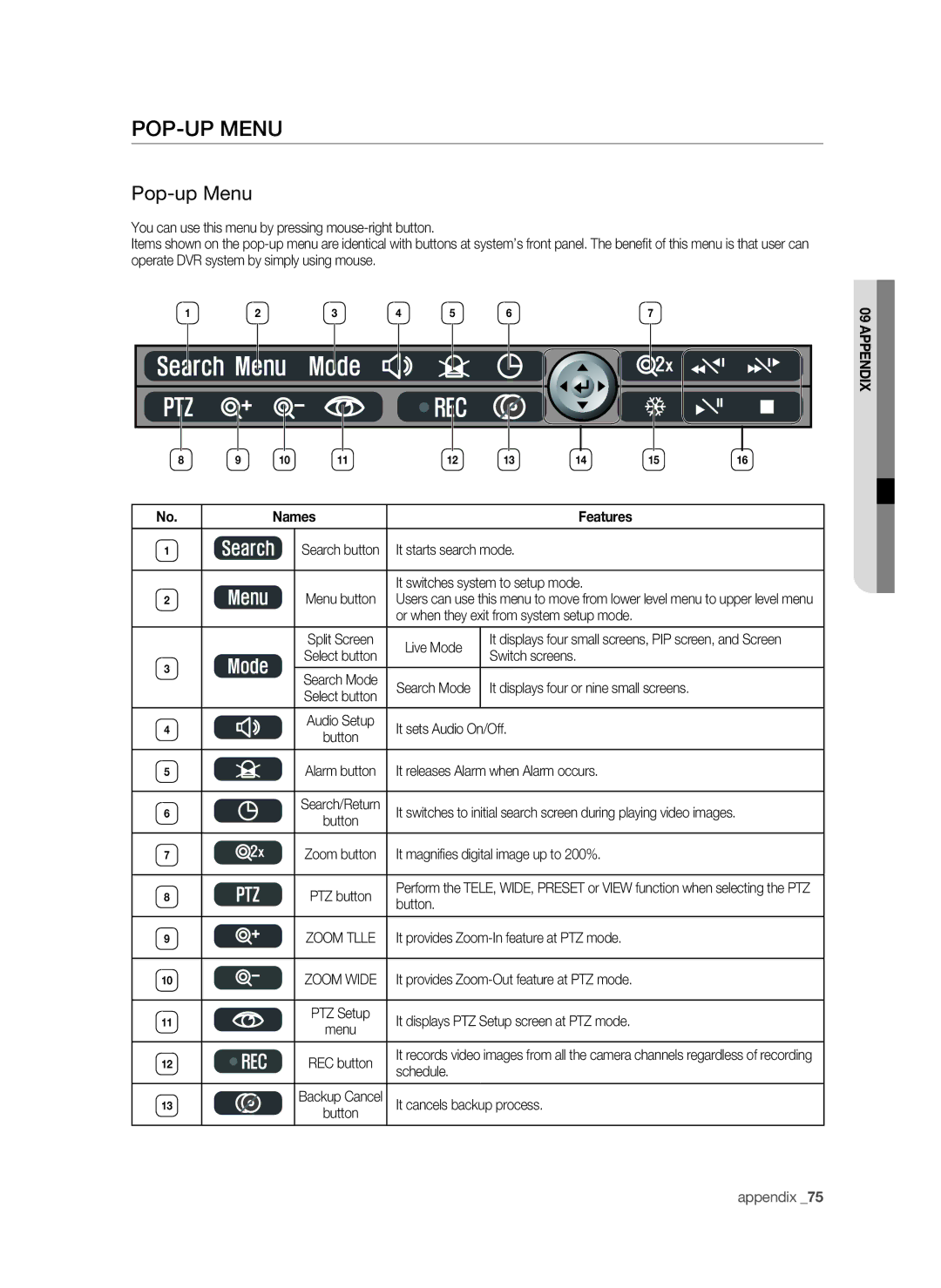 Samsung SHR-6042P, SHR-6040P manual Pop-up menu, Pop-up Menu, Names Features 