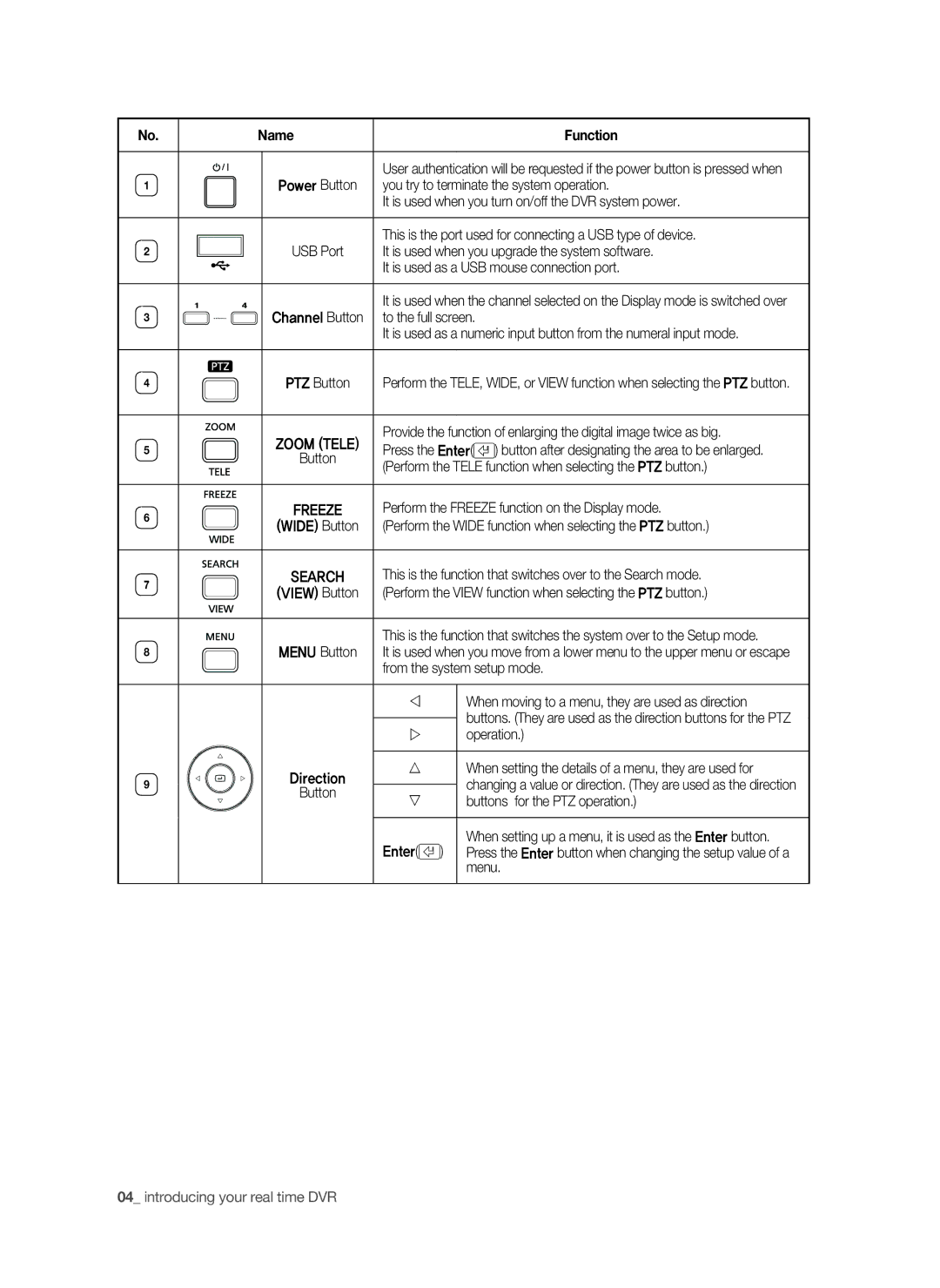 Samsung SHR-6040P, SHR-6042P manual Name Function 