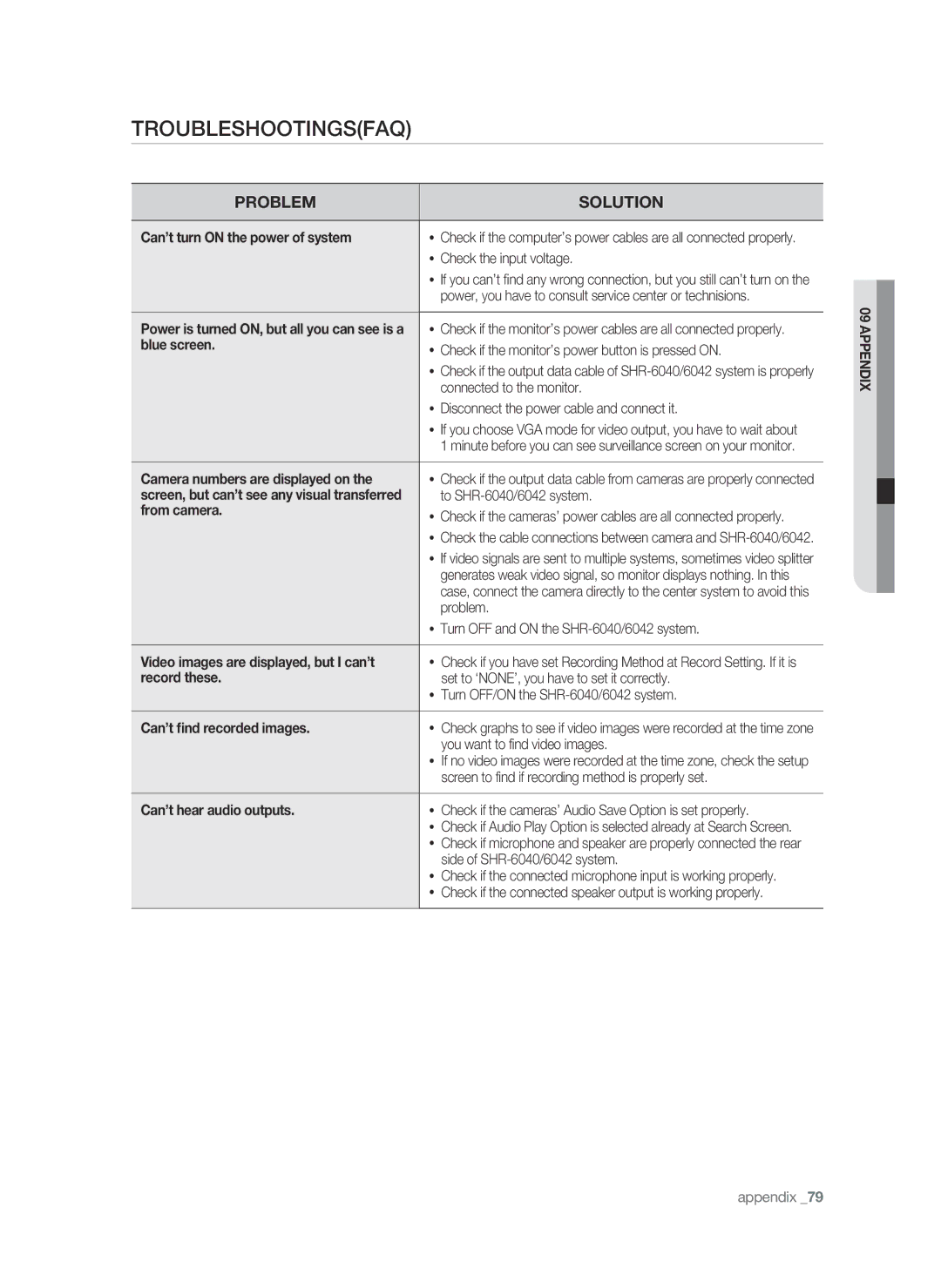 Samsung SHR-6042P, SHR-6040P manual TroubleshootingsFAQ 