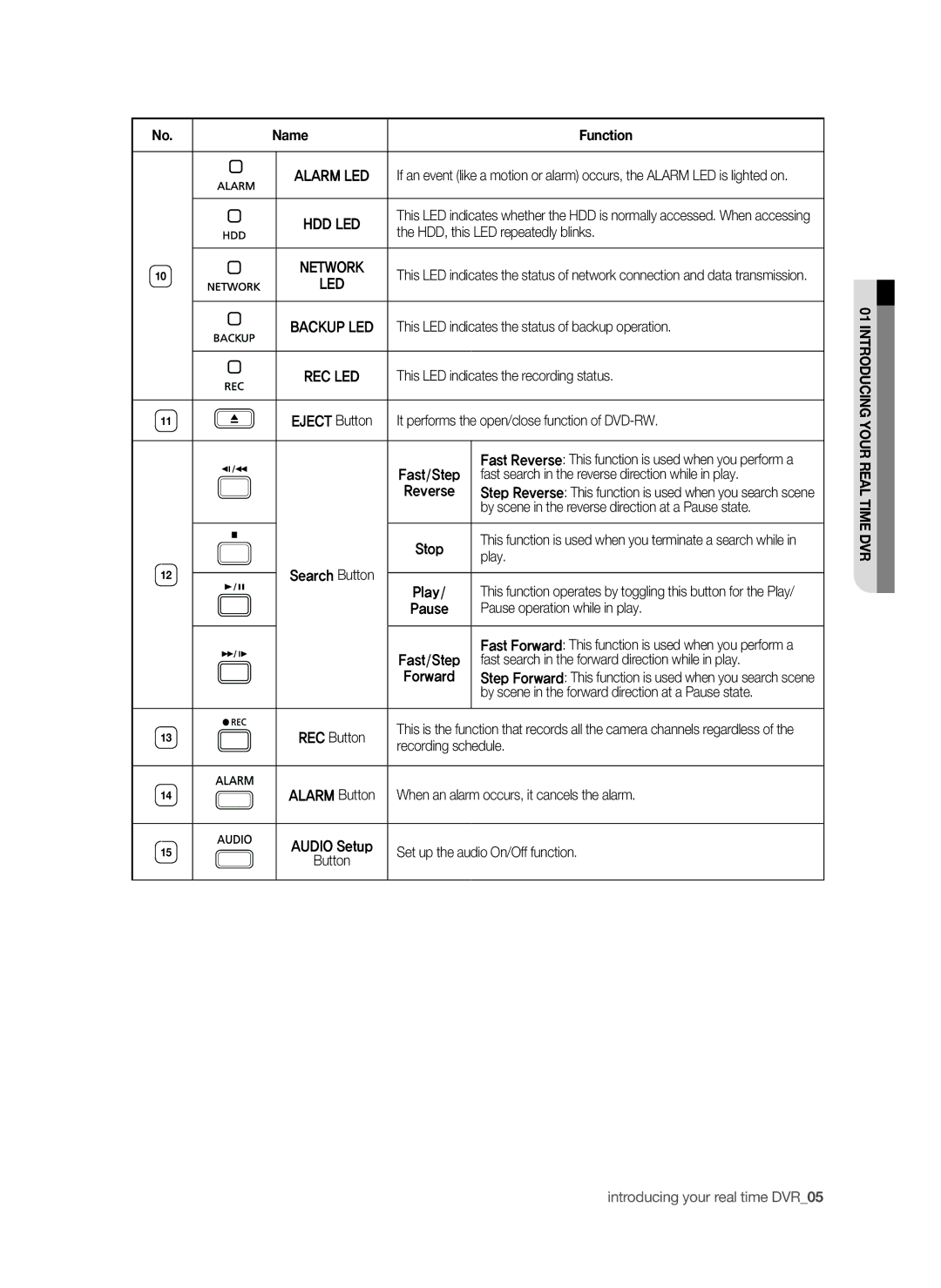 Samsung SHR-6042P HDD, this LED repeatedly blinks, This LED indicates the status of backup operation, Fast/Step, Play 